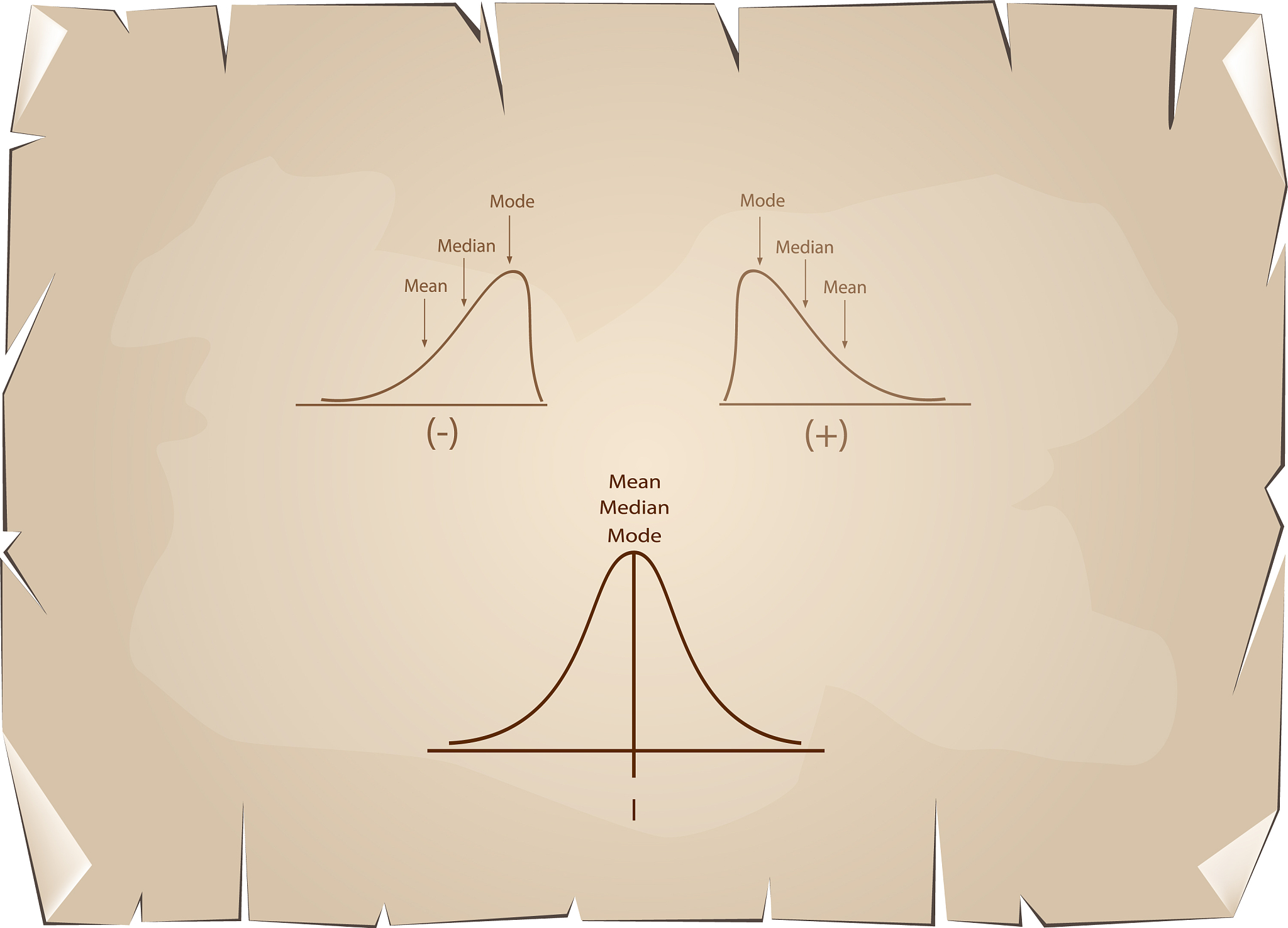 collection of positive and negative distribution c