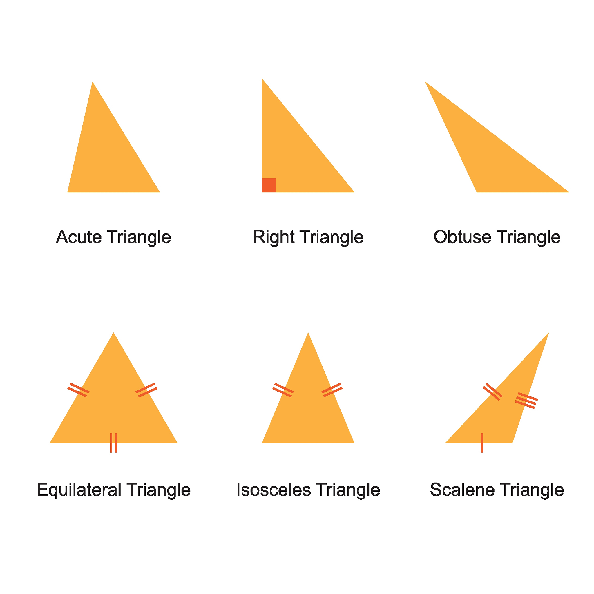 pdrawPolygonpoints 3; 绘制箭头部分什么意思
