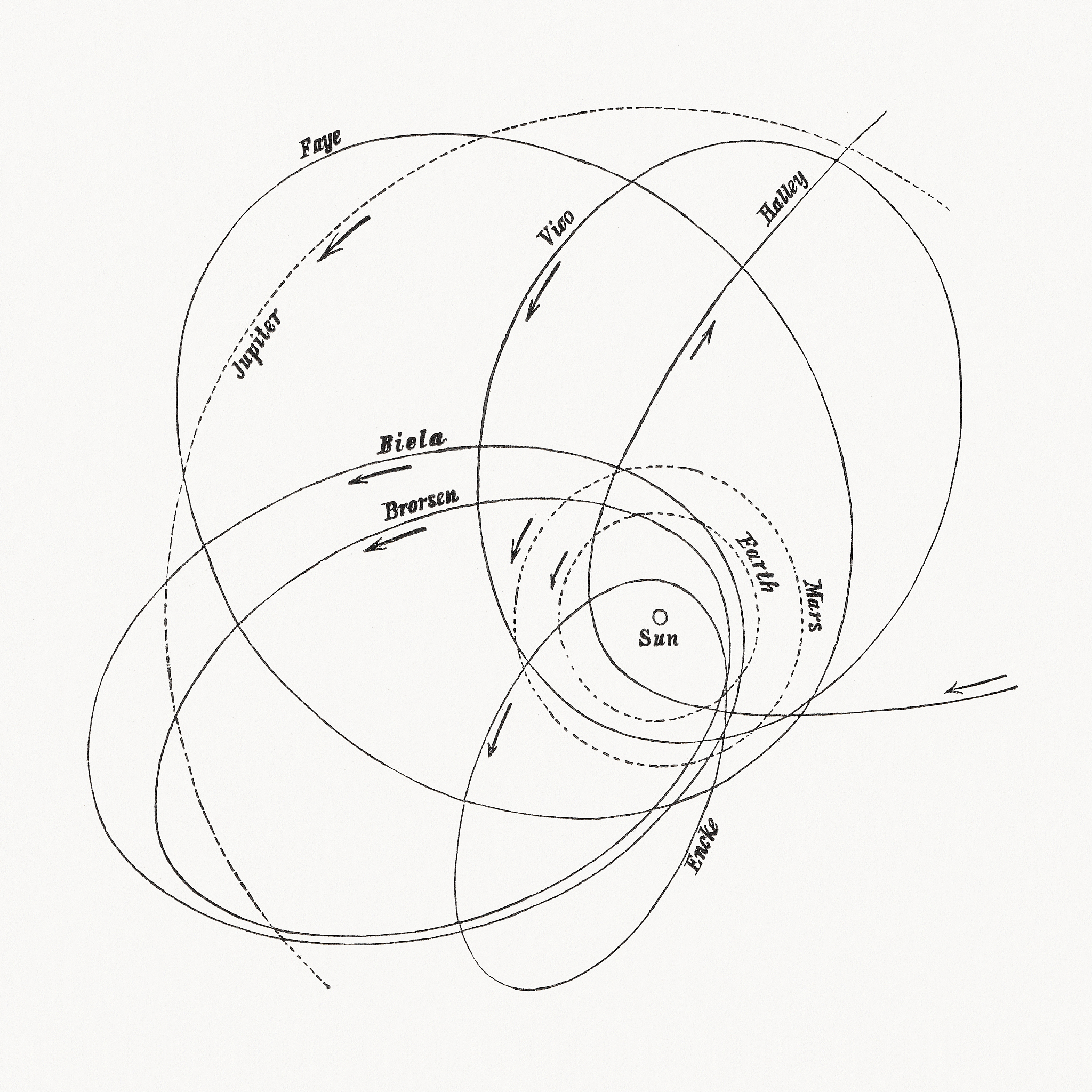球壳内部引力与星球挖空问题：重物运动分析