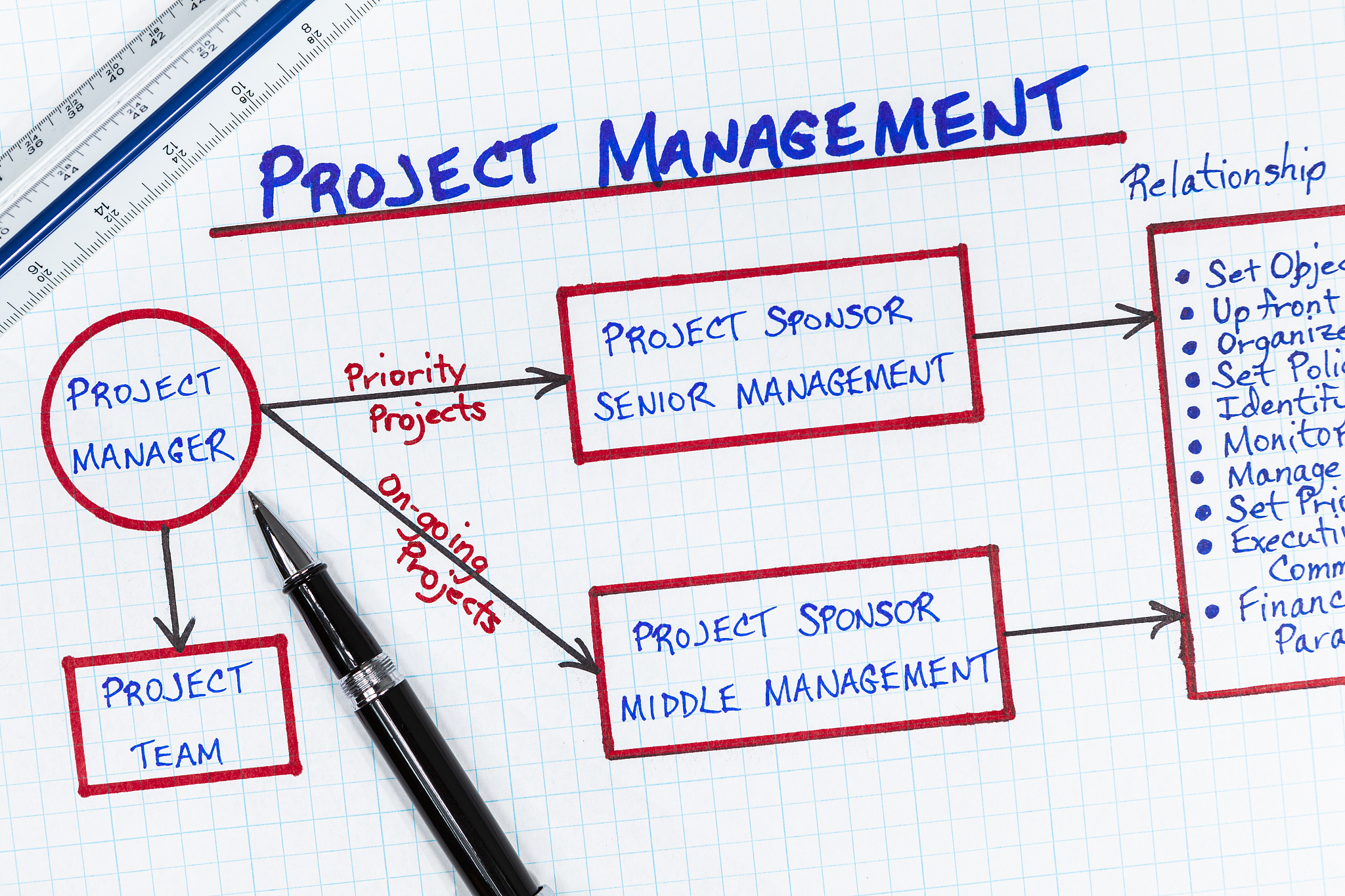 Java 对象组合实战: 创建 Department 和 Employee 类