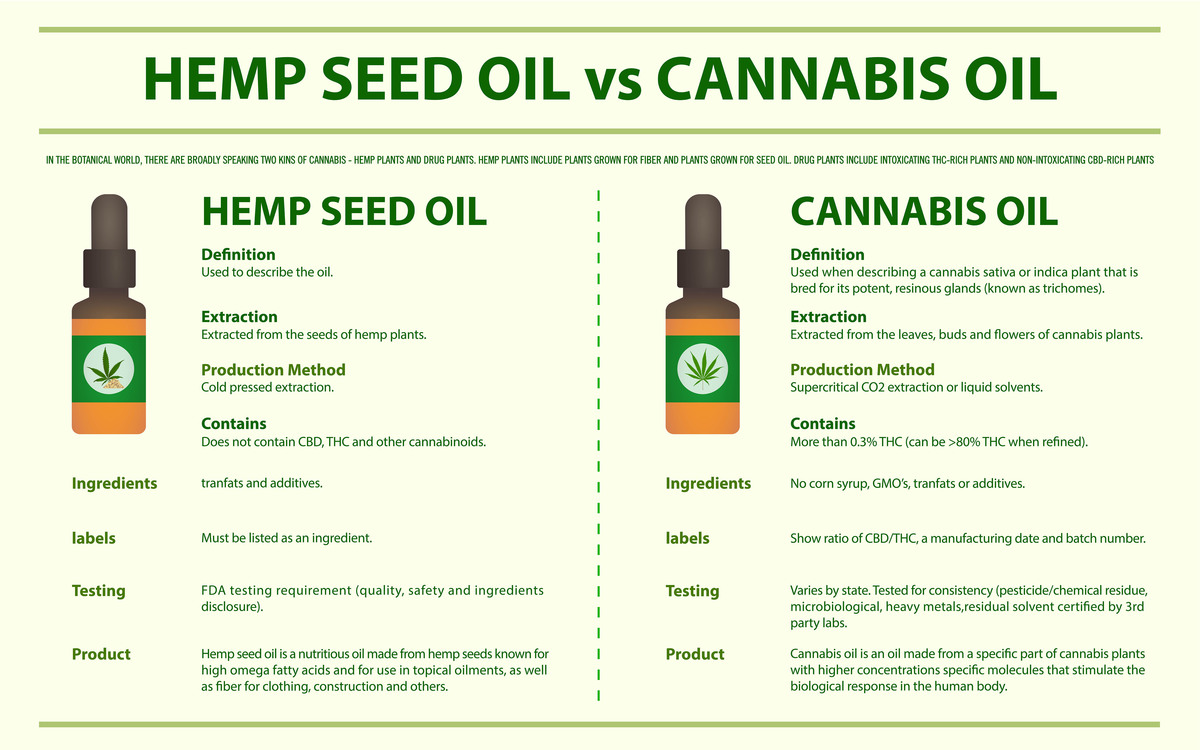 Degummed Oil Phospholipid Content Fluctuations Explained