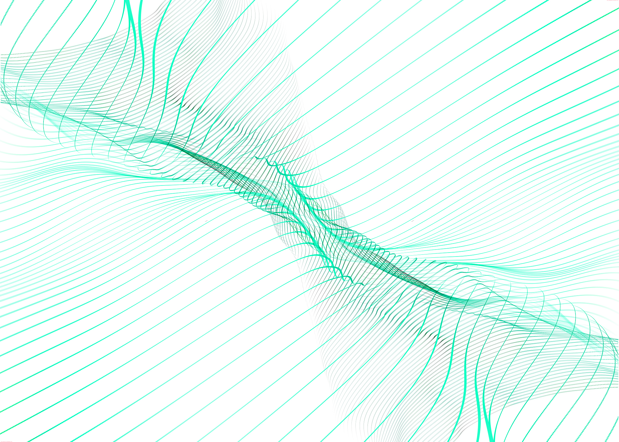初中生学什么有前途