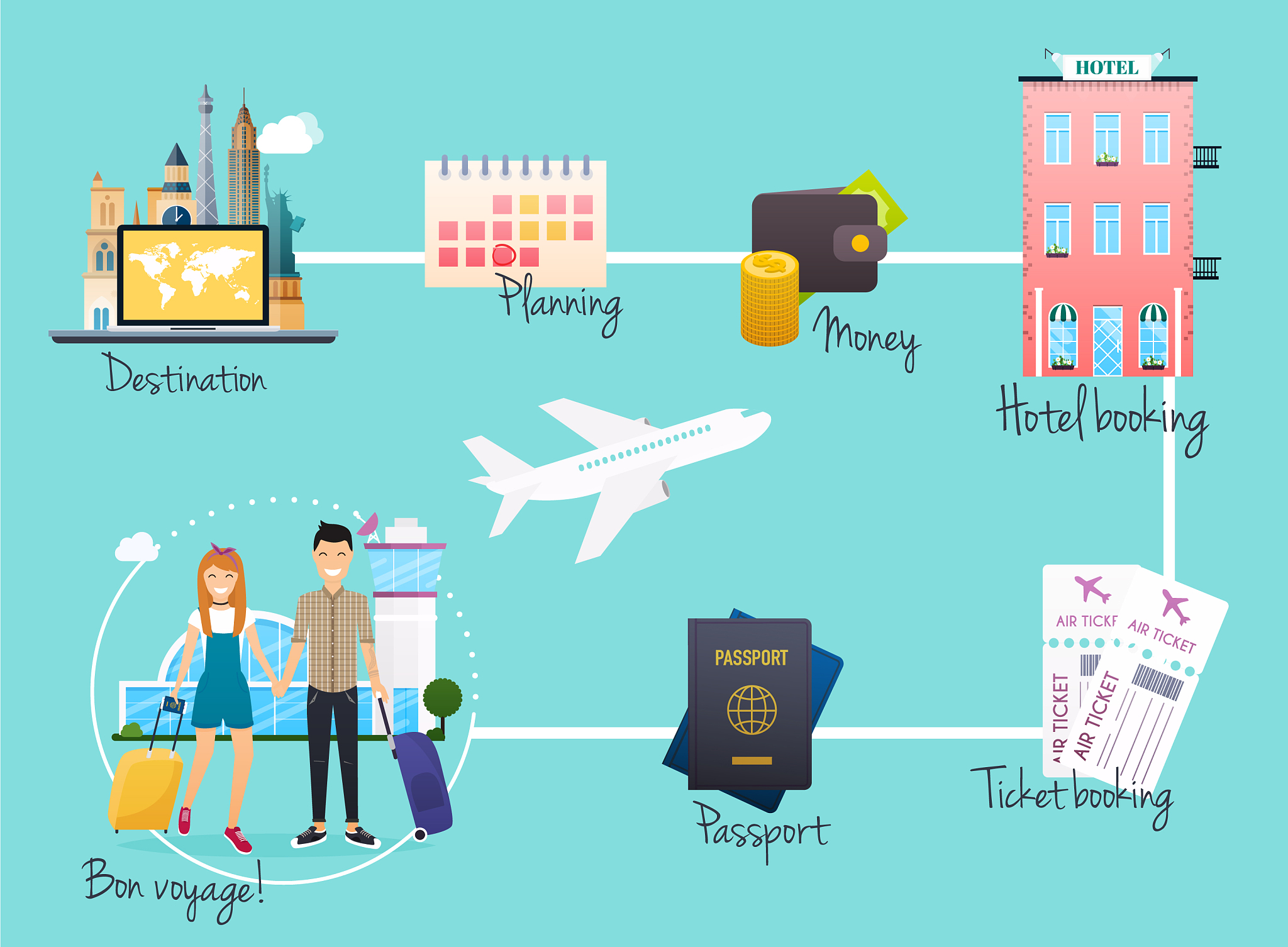 做出口外贸需要注意什么