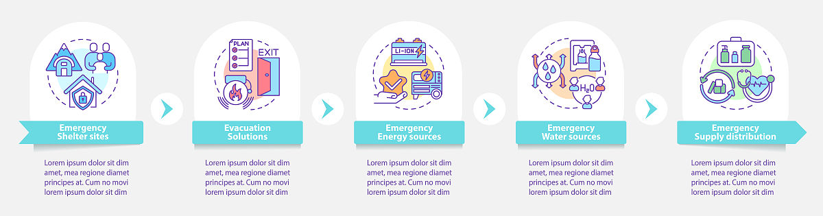 系统应急方案：保障系统安全与正常运行的必备利器