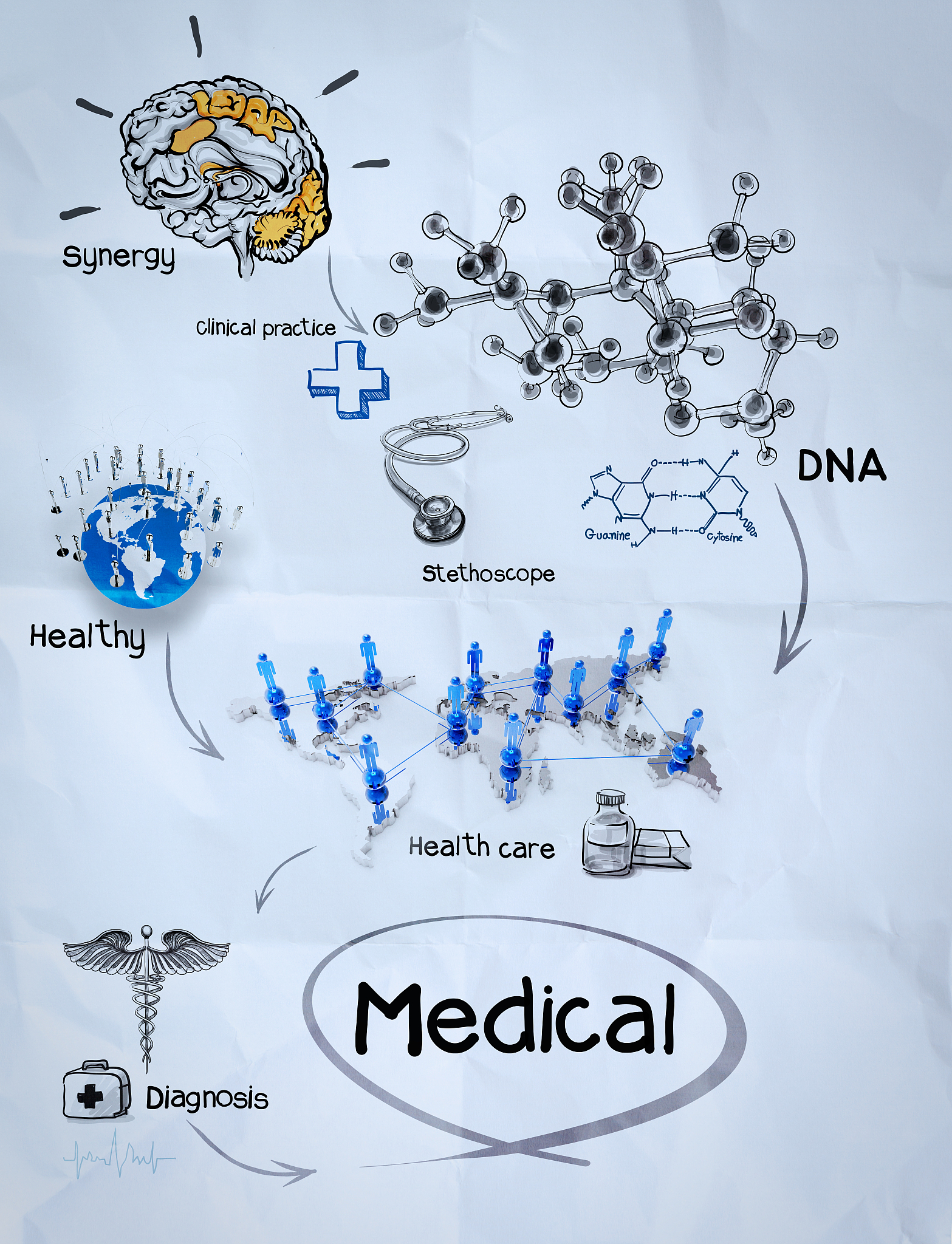 mda脯氨酸可溶性糖可溶性蛋白都是渗透调节物质吗