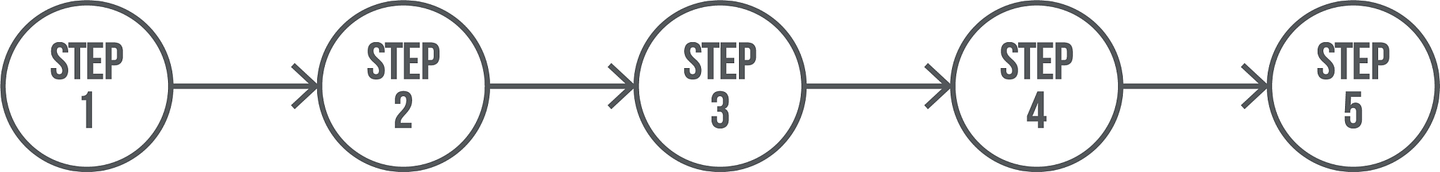 验证染色体同源重组的实验方法