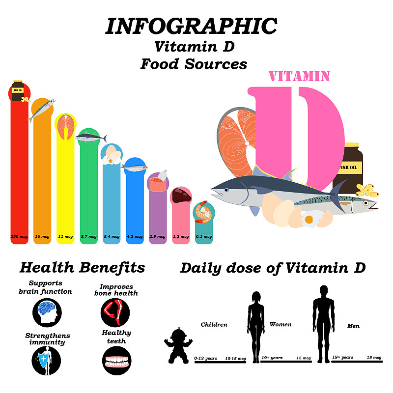 vitamin d infographic health benefit