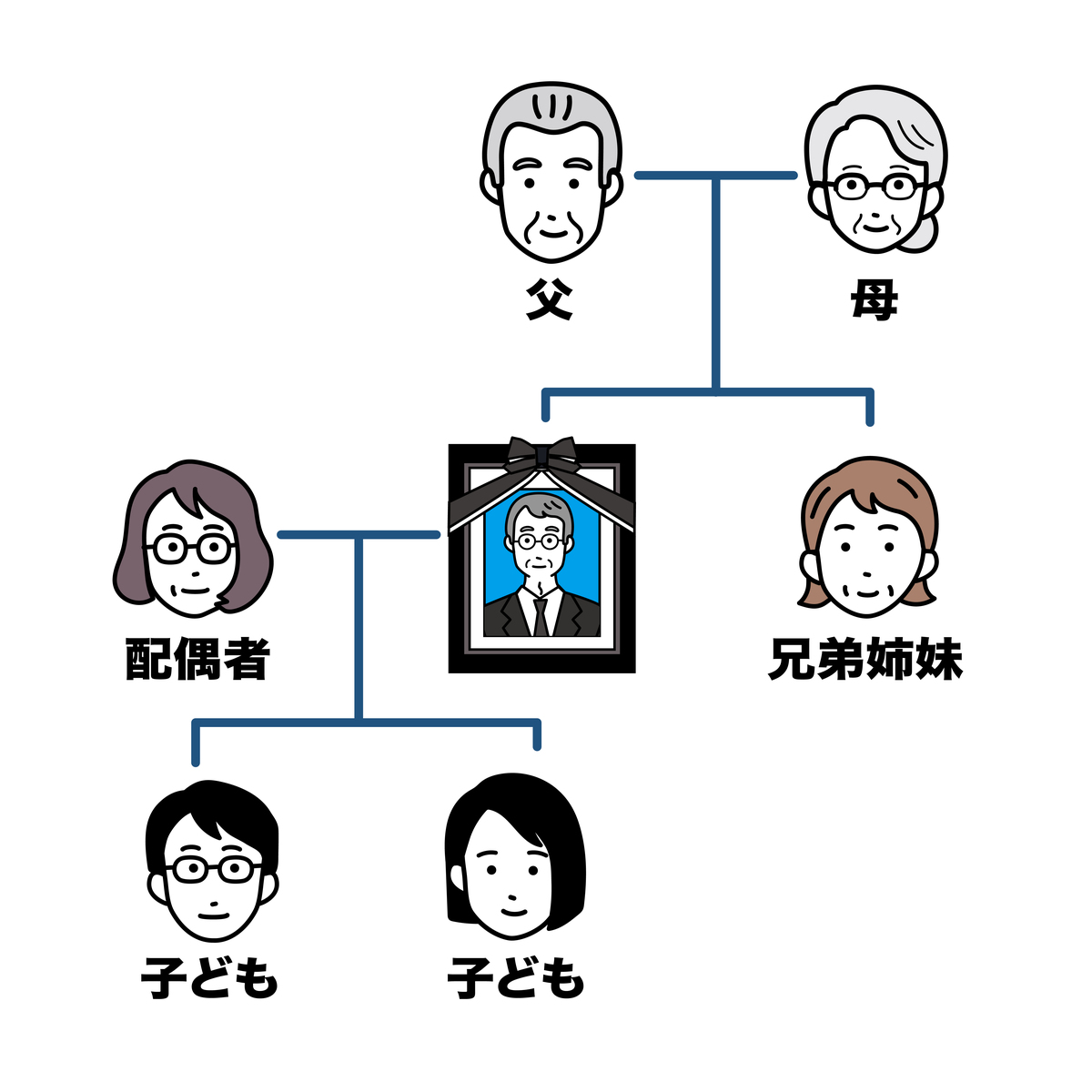 三代以内旁系血亲详解:定义、范围及具体亲属关系 三代以内旁系血亲详解:定义、范围及具体亲属关系