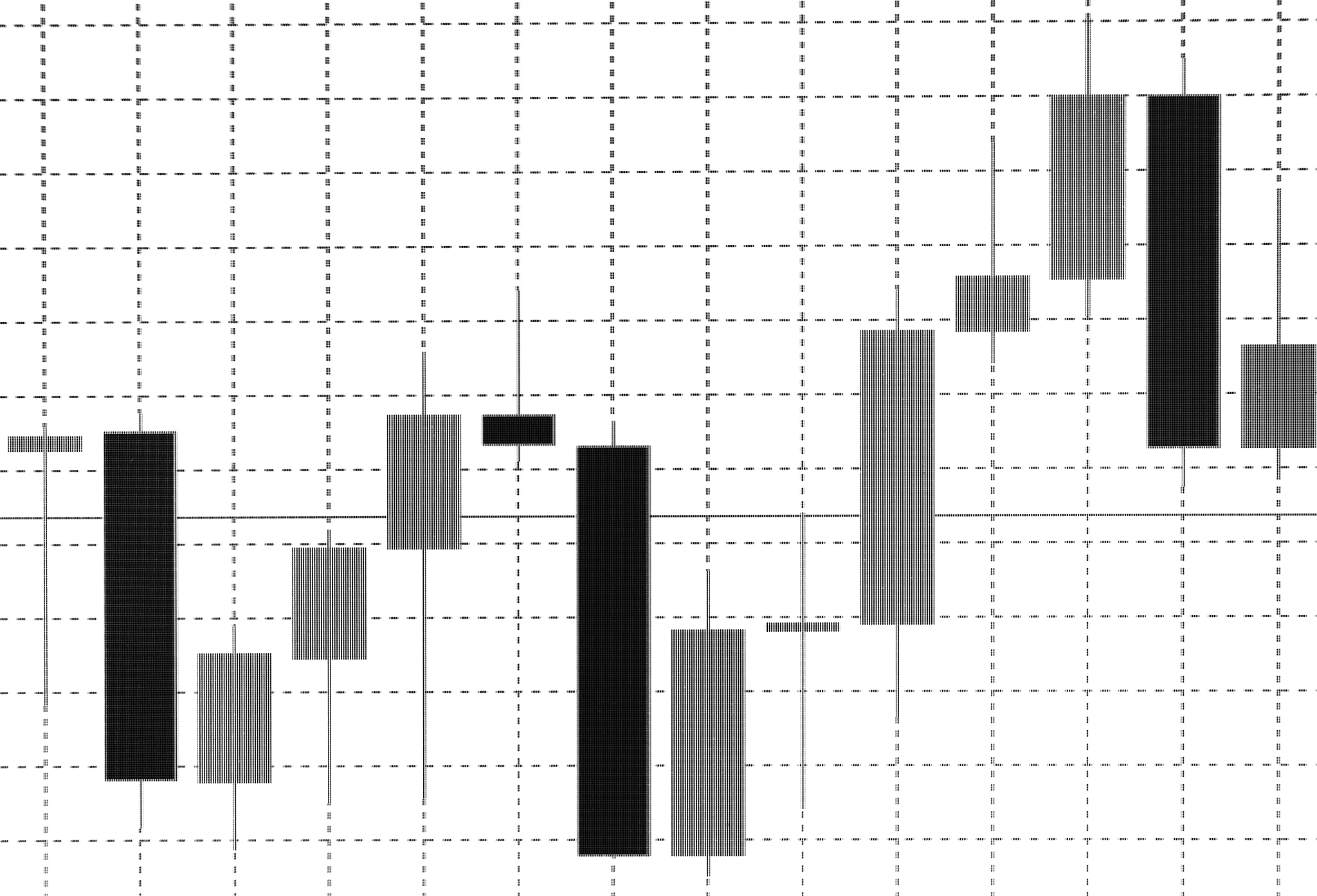 股票价格特征提取：使用卷积神经网络 (CNN) 提取趋势和波动等重要特征