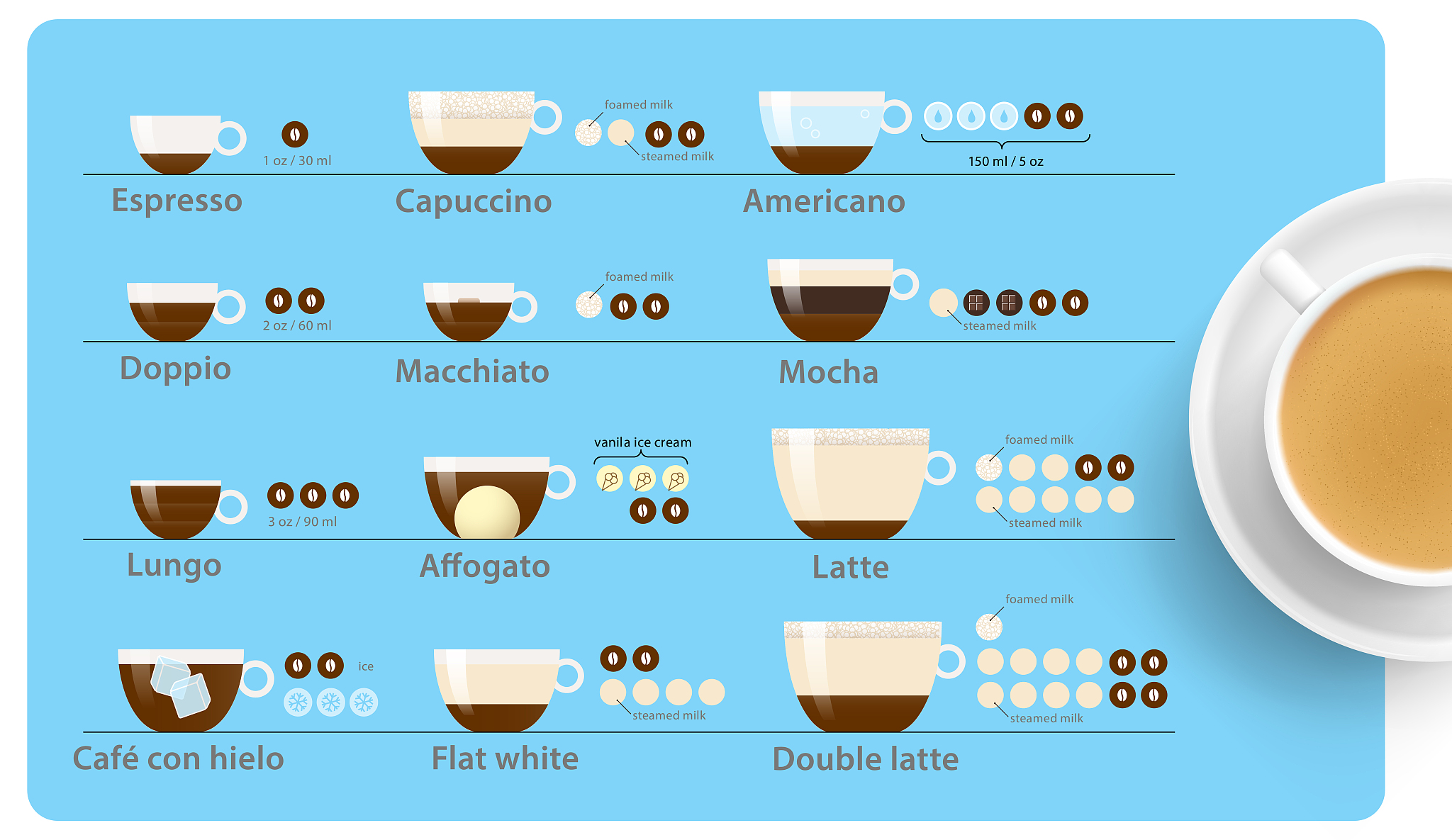 Is Caffeine Good for You? The Science Behind Coffee and Health