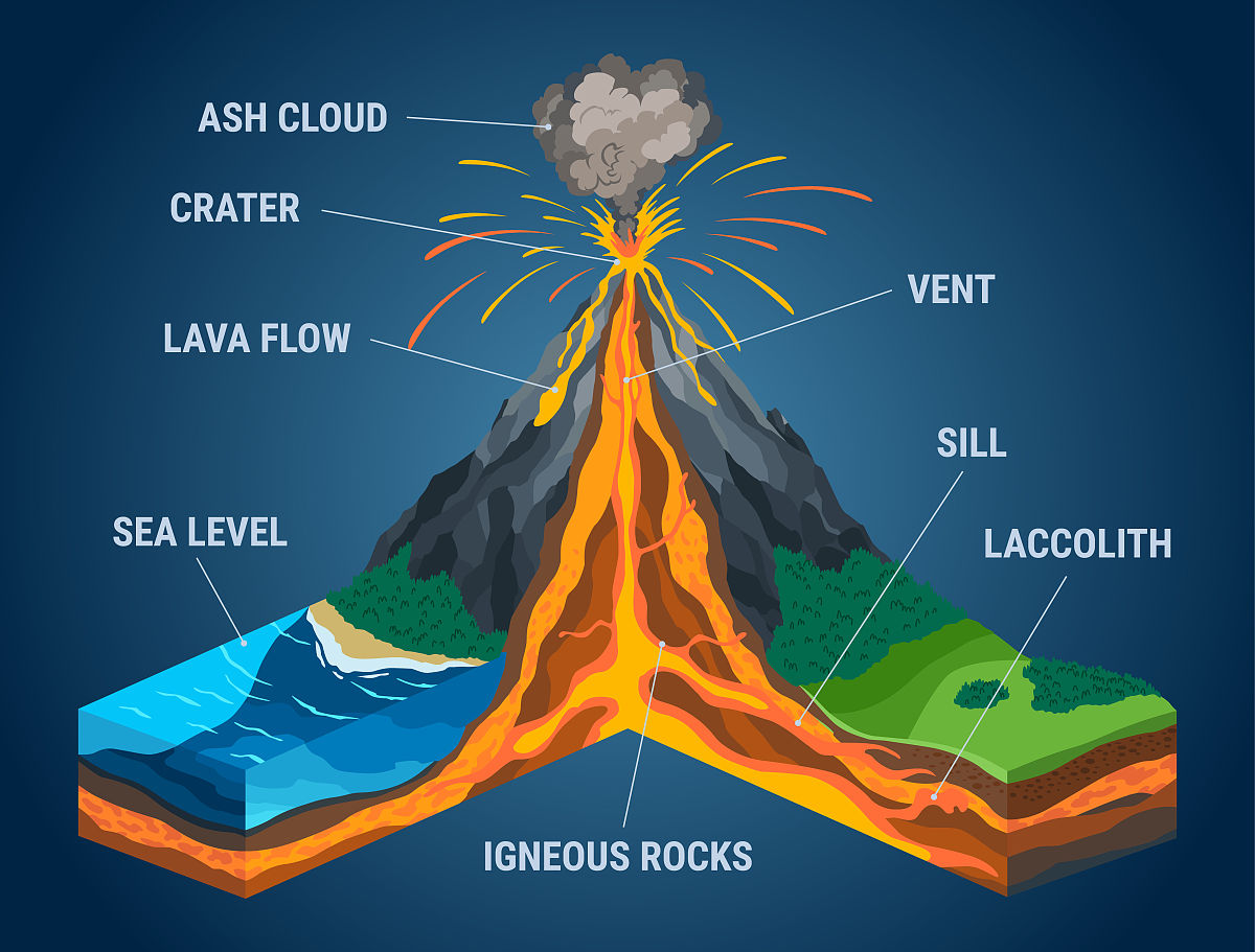而火山岩相和火山构造作为火山活动的遗迹对于研究火山地质尤其是对于研究火山活动的方式、火山岩的形成机制和火山碎屑岩的定位过程有着重要作用。换个说法