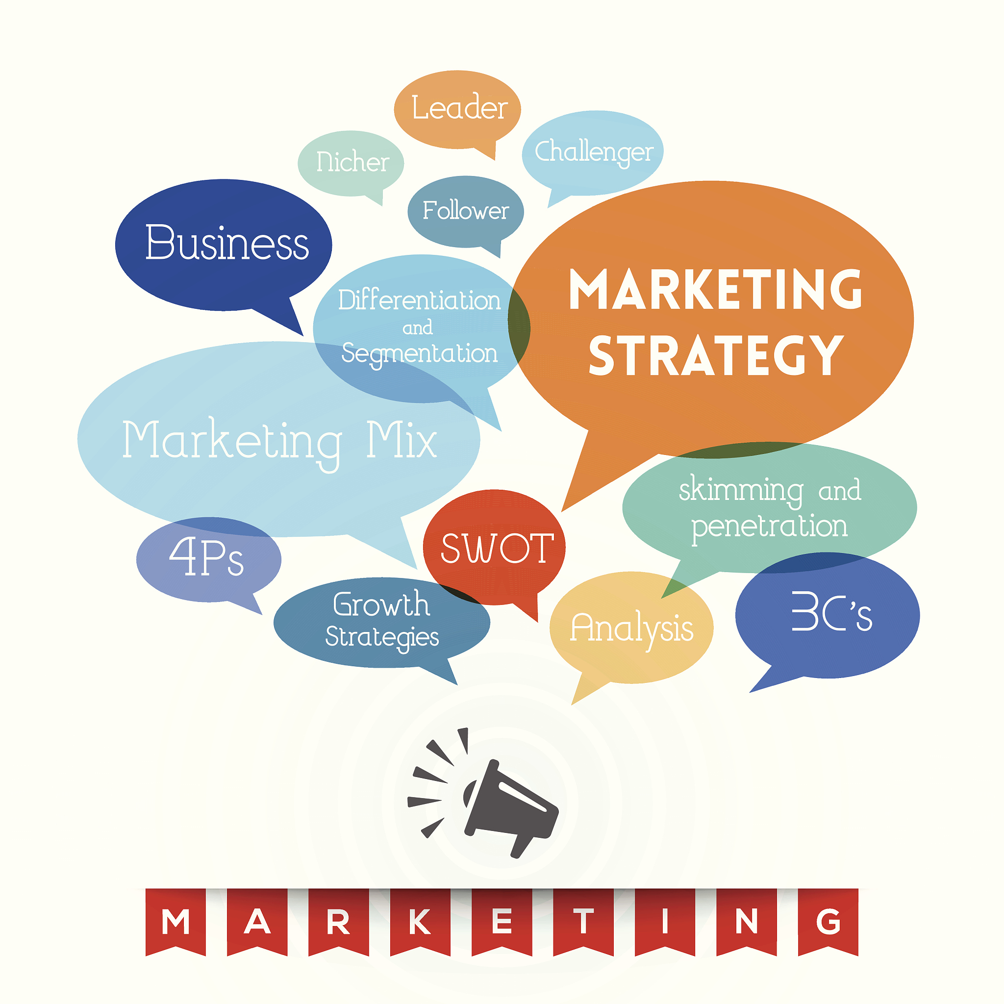 新闻数据词云图课程报告写作指南：汽车、文化、财经、体育、娱乐领域分析