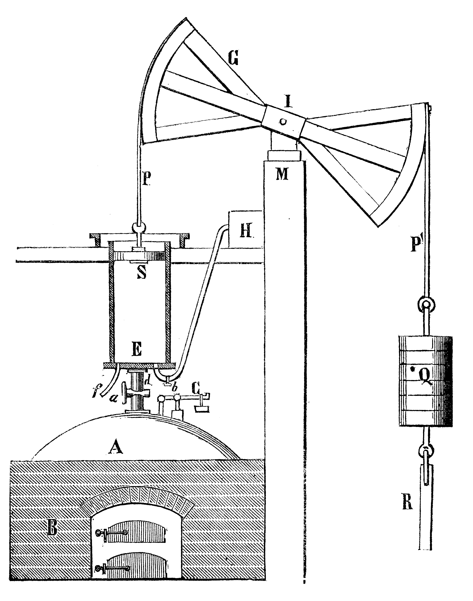 蒸汽机离心调速机原理为什么离心力增加后弹簧会被压缩