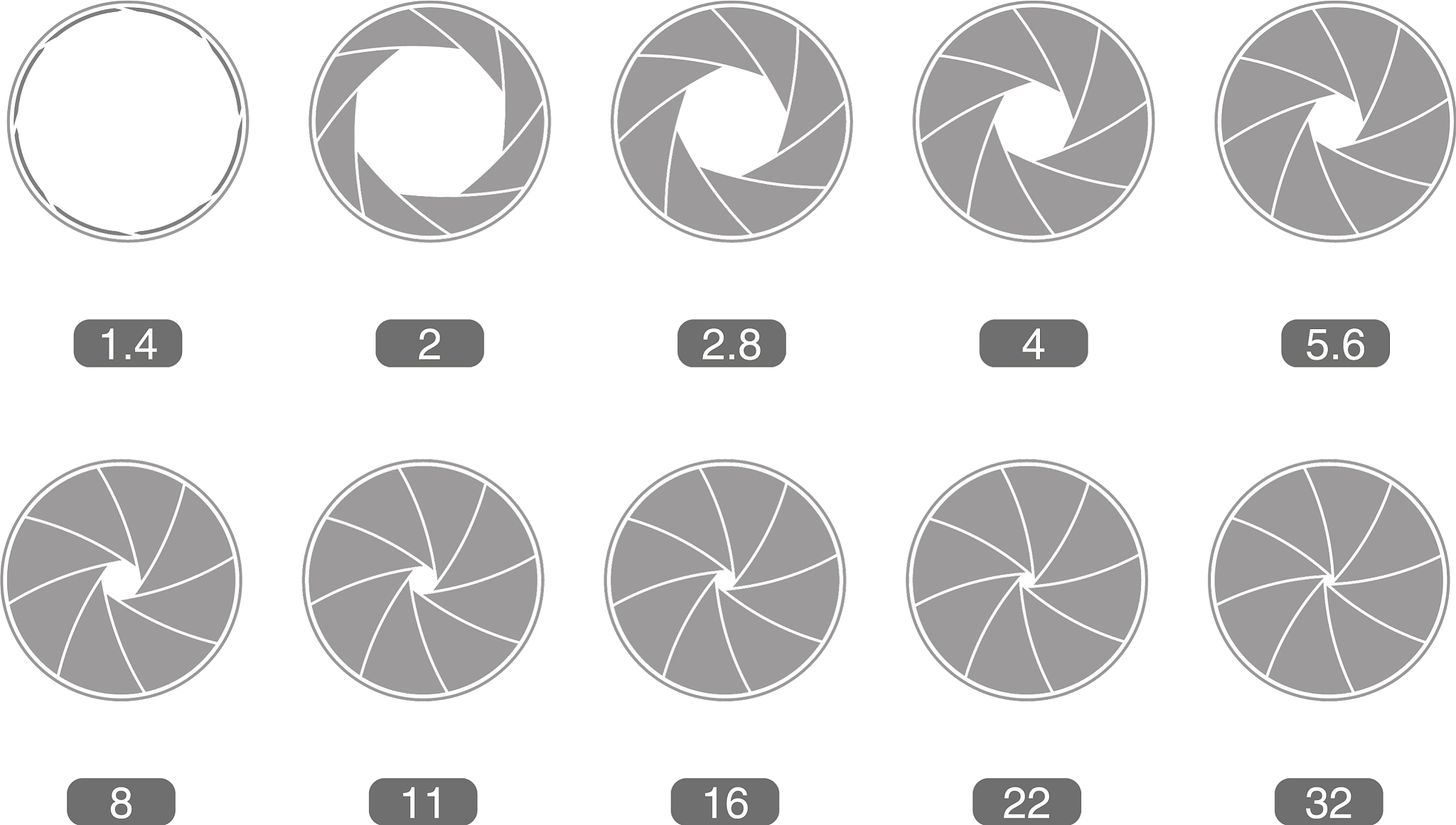 Aperture-Shared Antennas: Methods and Recent Advancements
