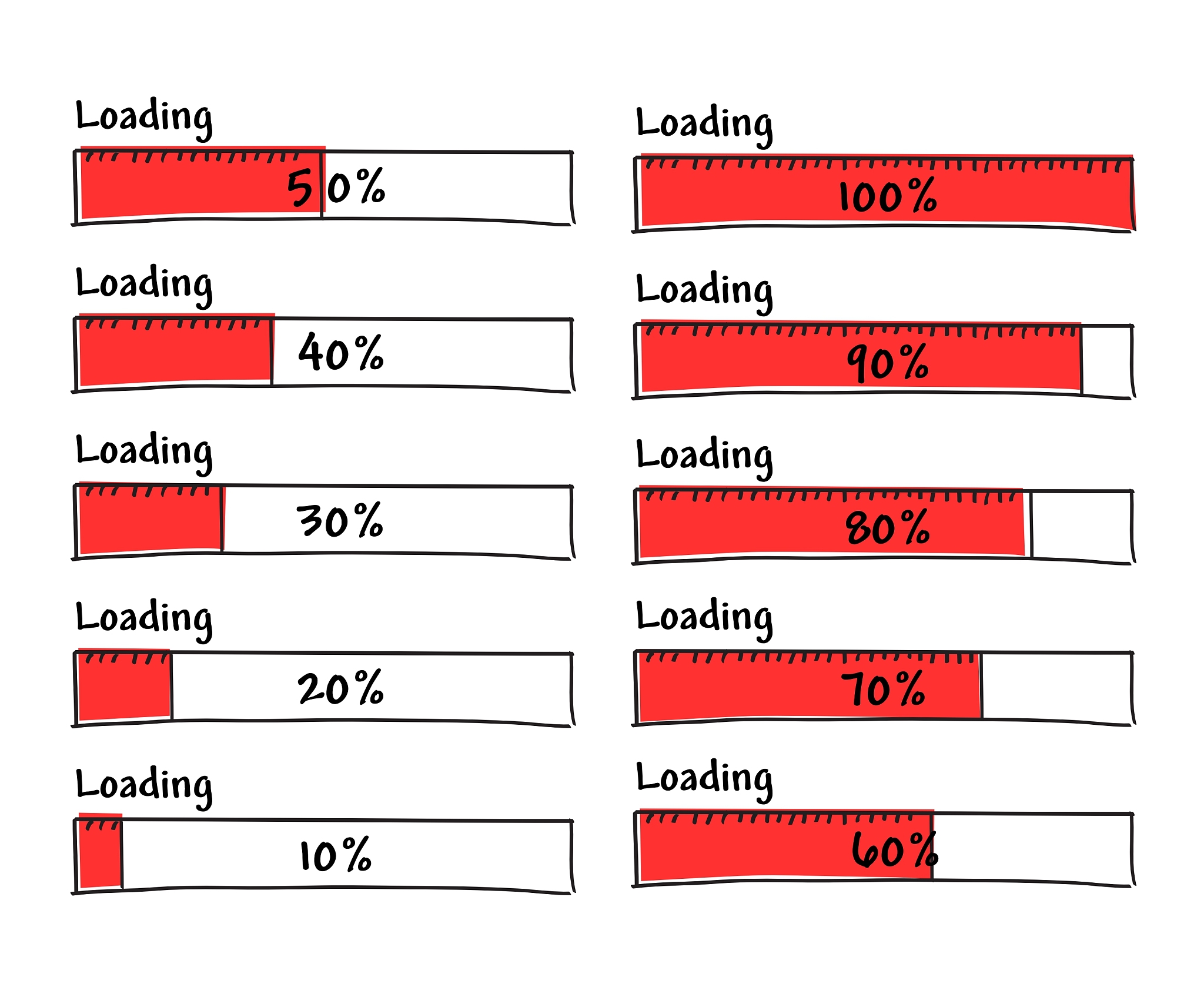 TimesTen 和mysql8对比 性能