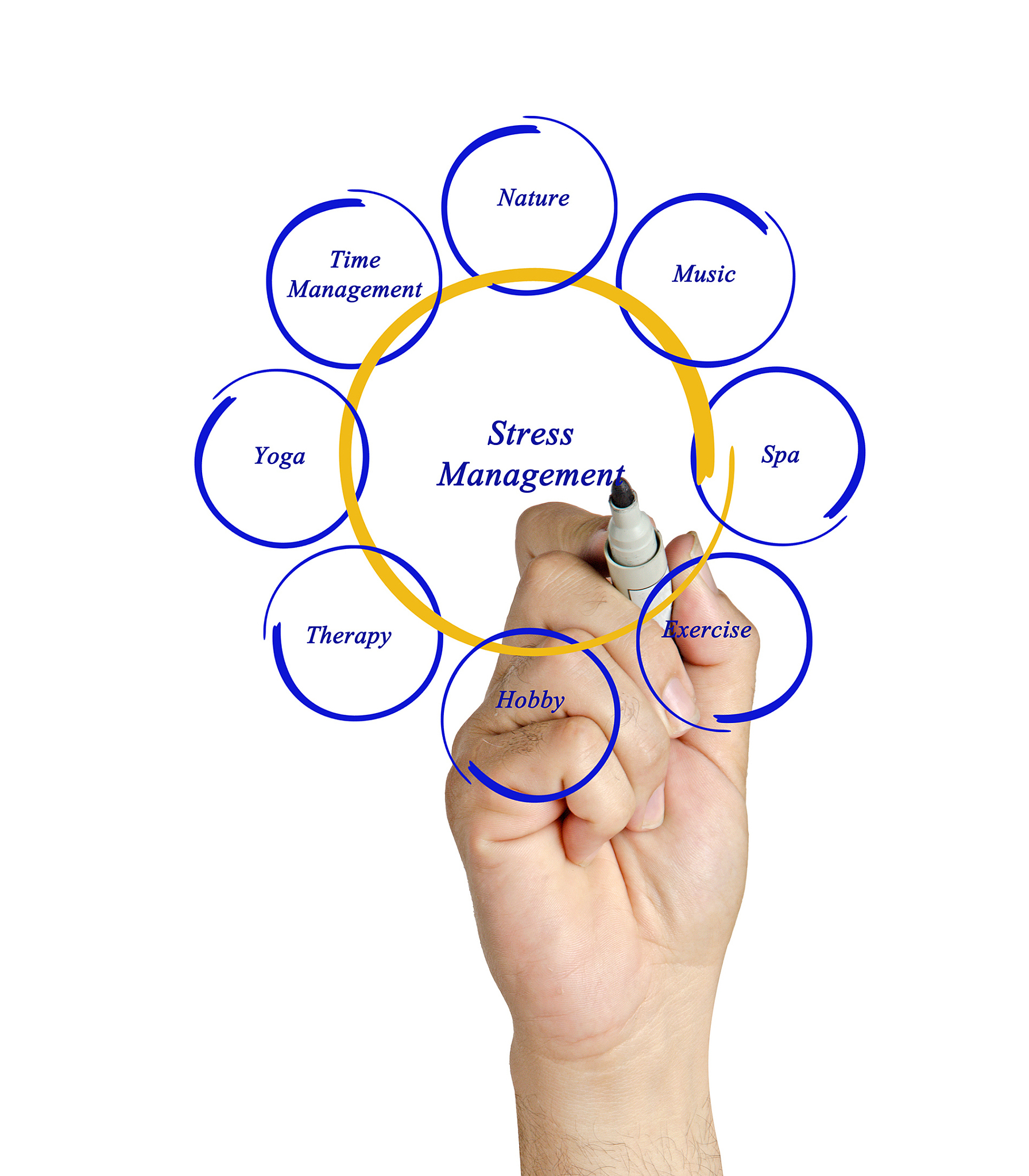 压力分析：来源、程度、影响及应对策略