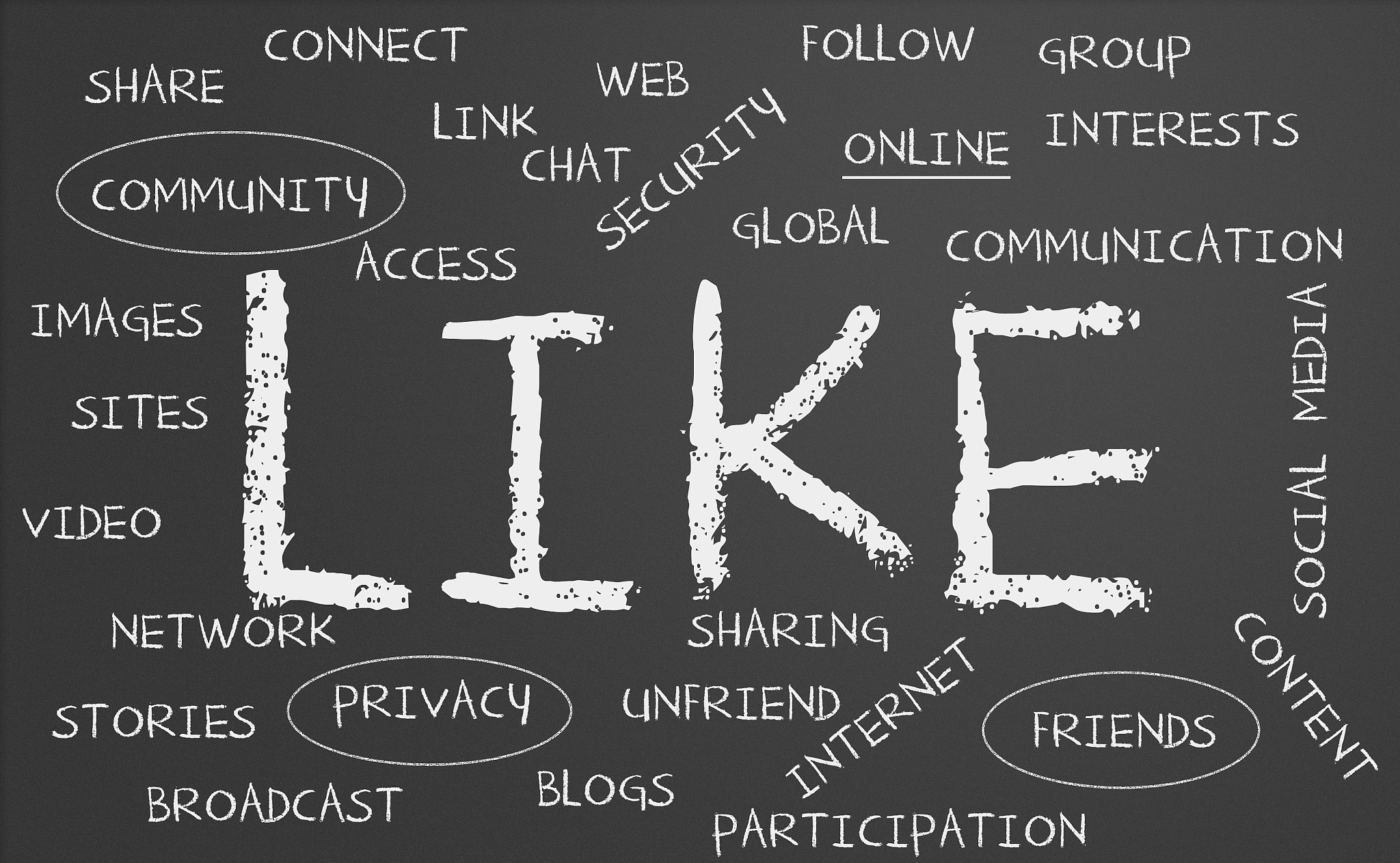 like word cloud