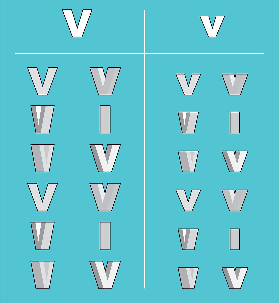 sql 查询：计算员工薪资高于部门平均水平的百分比（关键字小写，表名大写）
