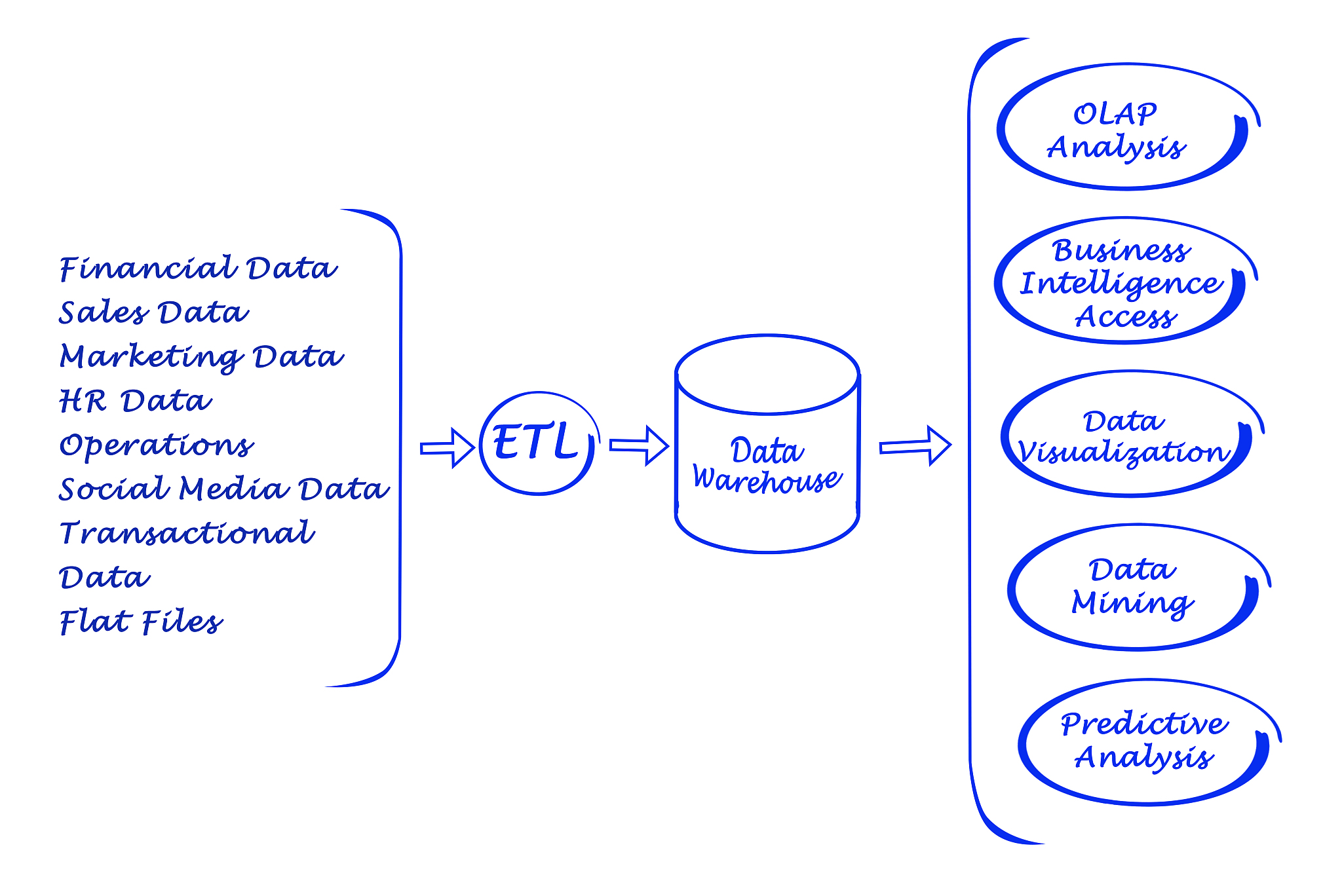 随机变量数据模拟:生成真实数据的方法 随机变量数据模拟:生成真实数据的方法