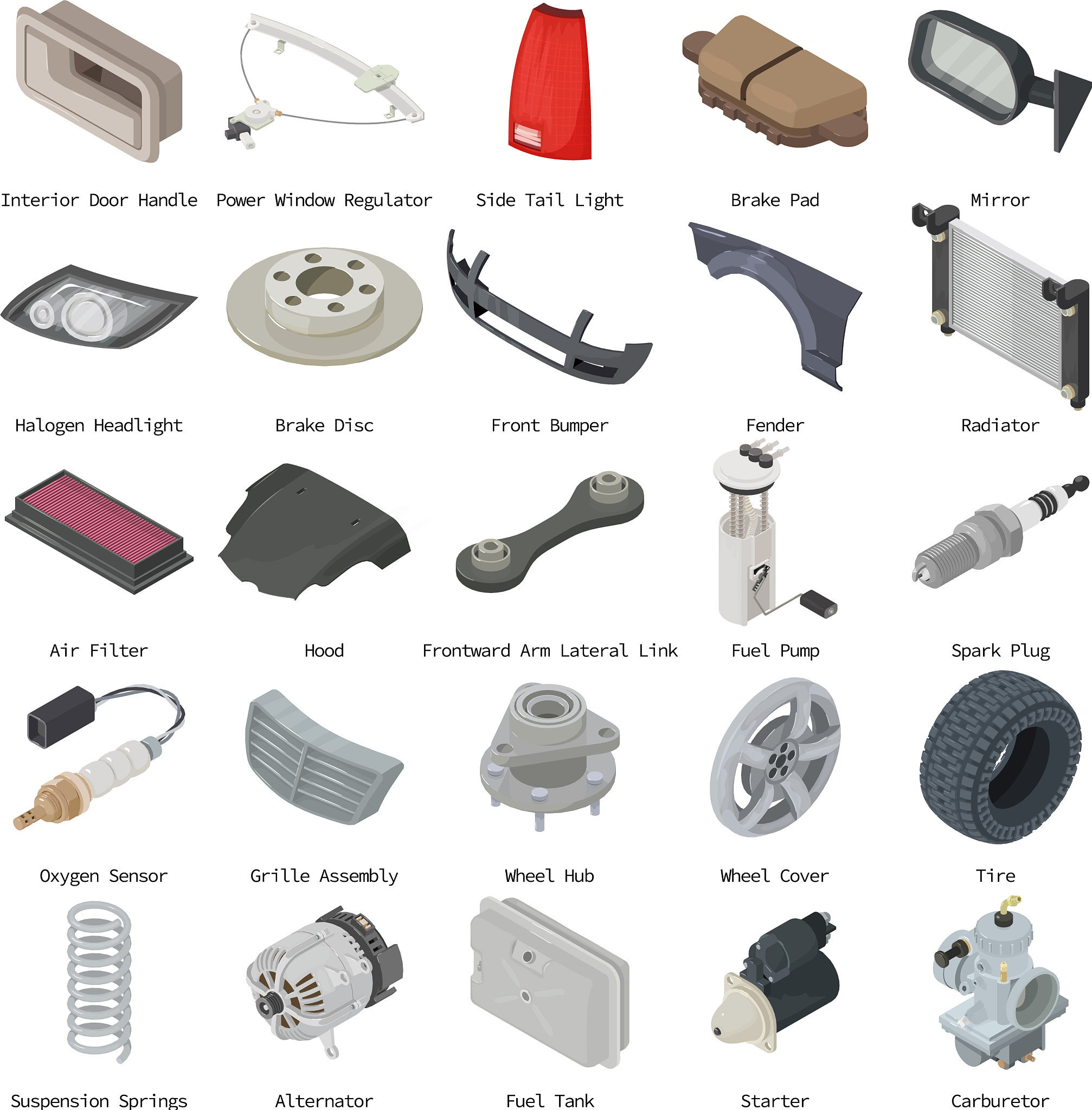 汽车配件采购的注意事项用英文来说简短一点