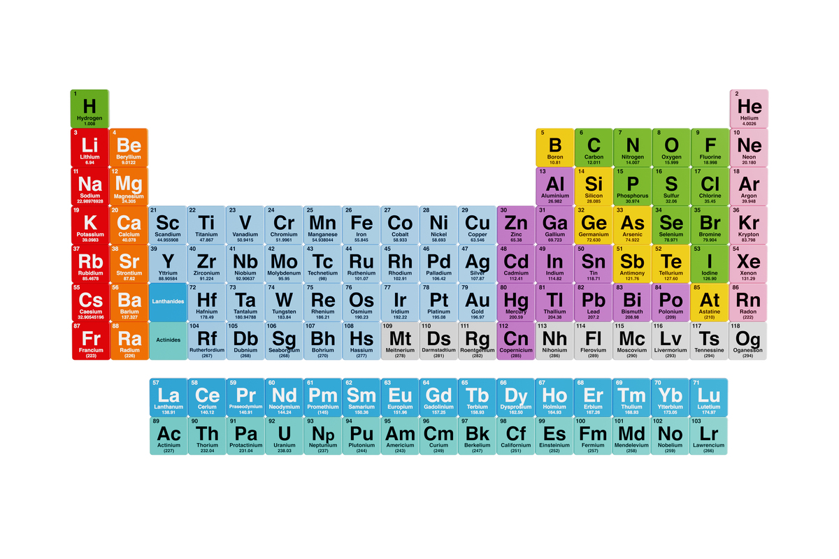 元素周期表100号元素之后为什么没有偏旁？