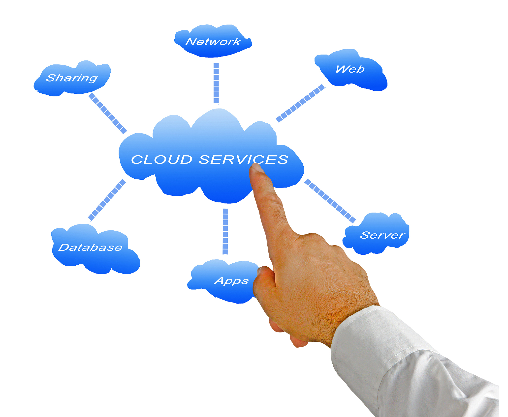 cloud services