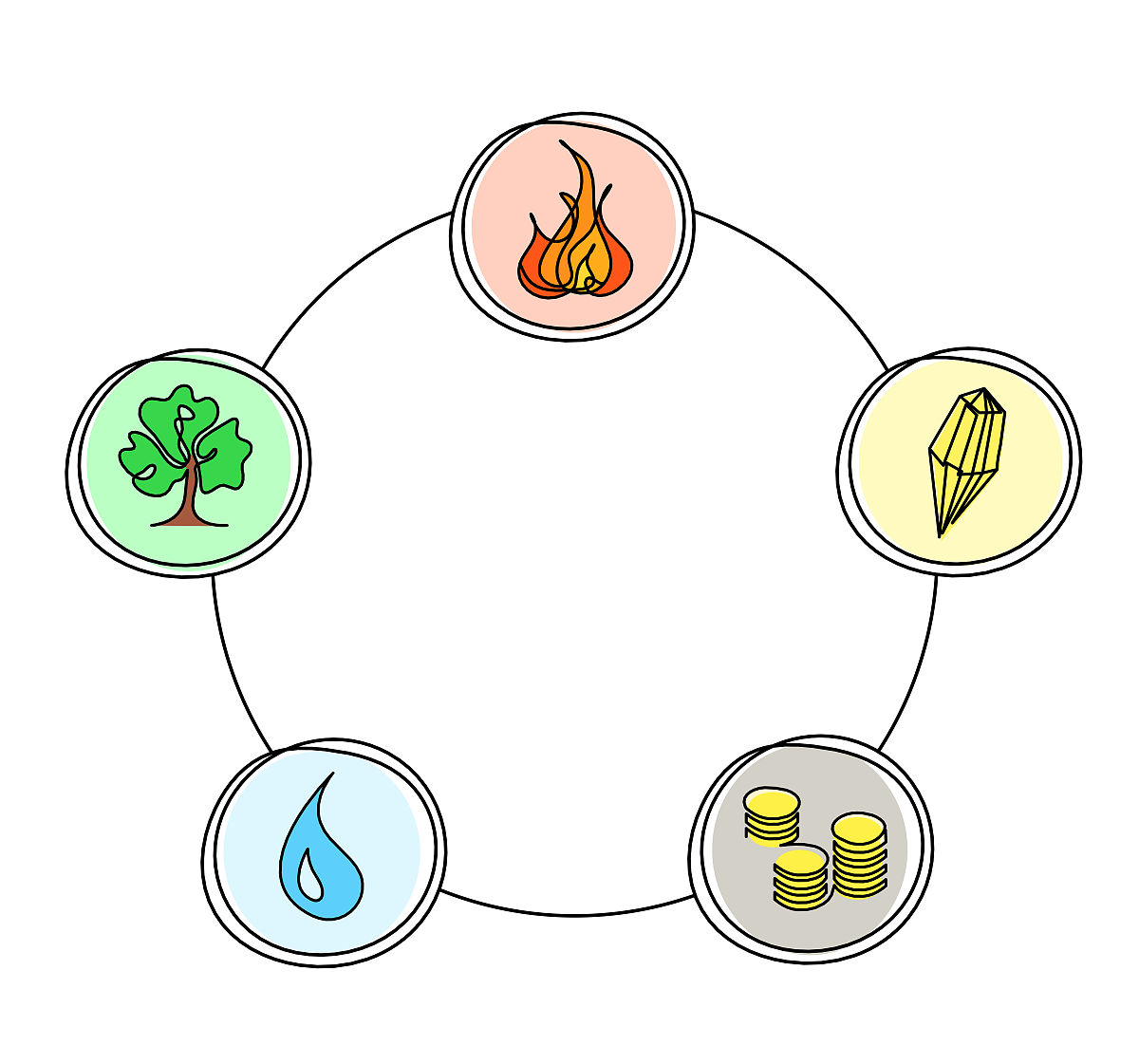 用风水解释什么是虚病