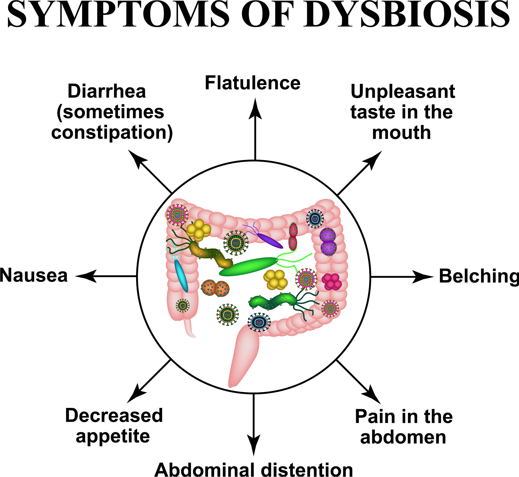 肠道健康大揭秘！六个妙招养好你的肠子！