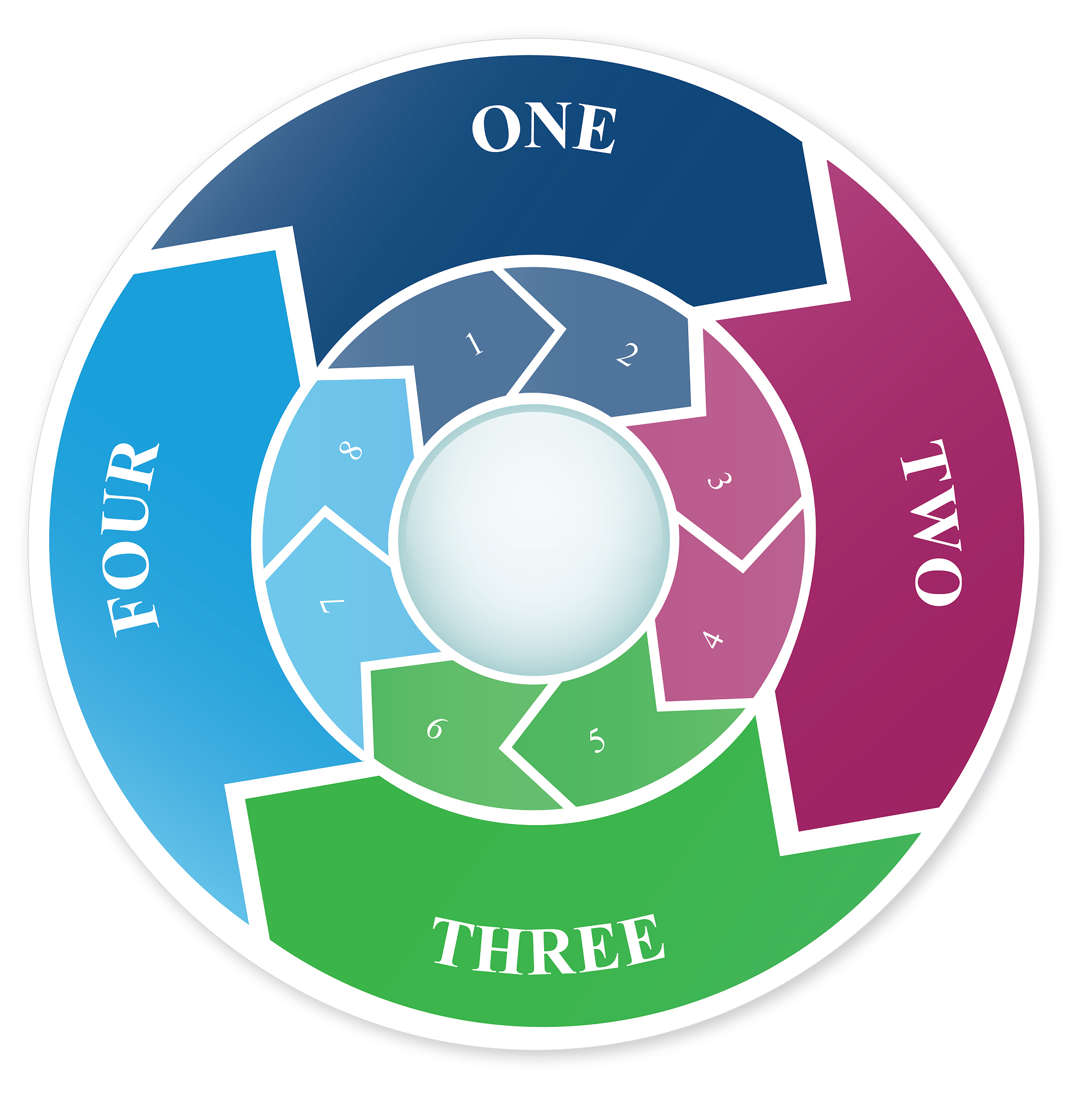 4 arrows cycle with 8 arrows inside