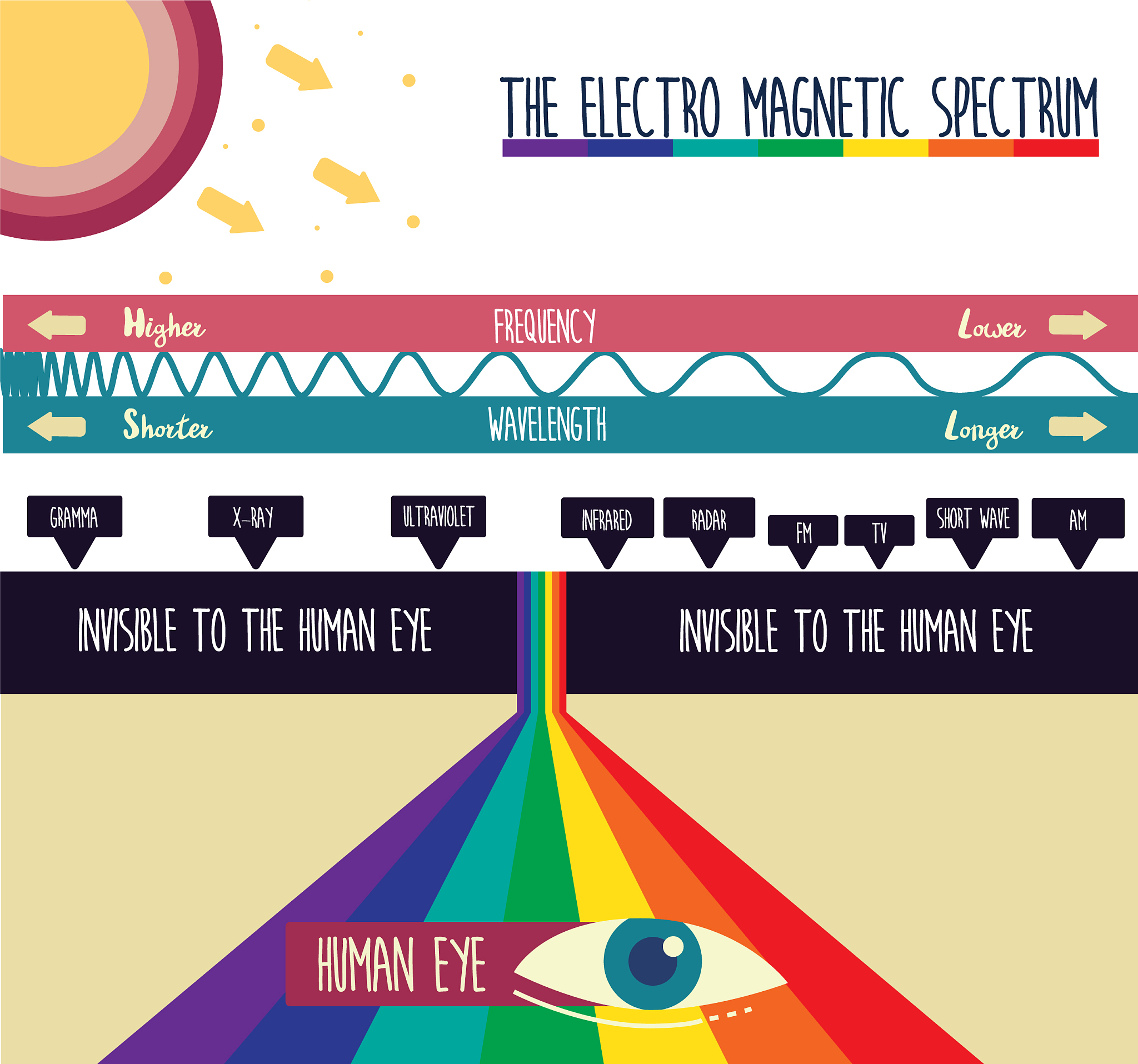 紫外线辐射英文