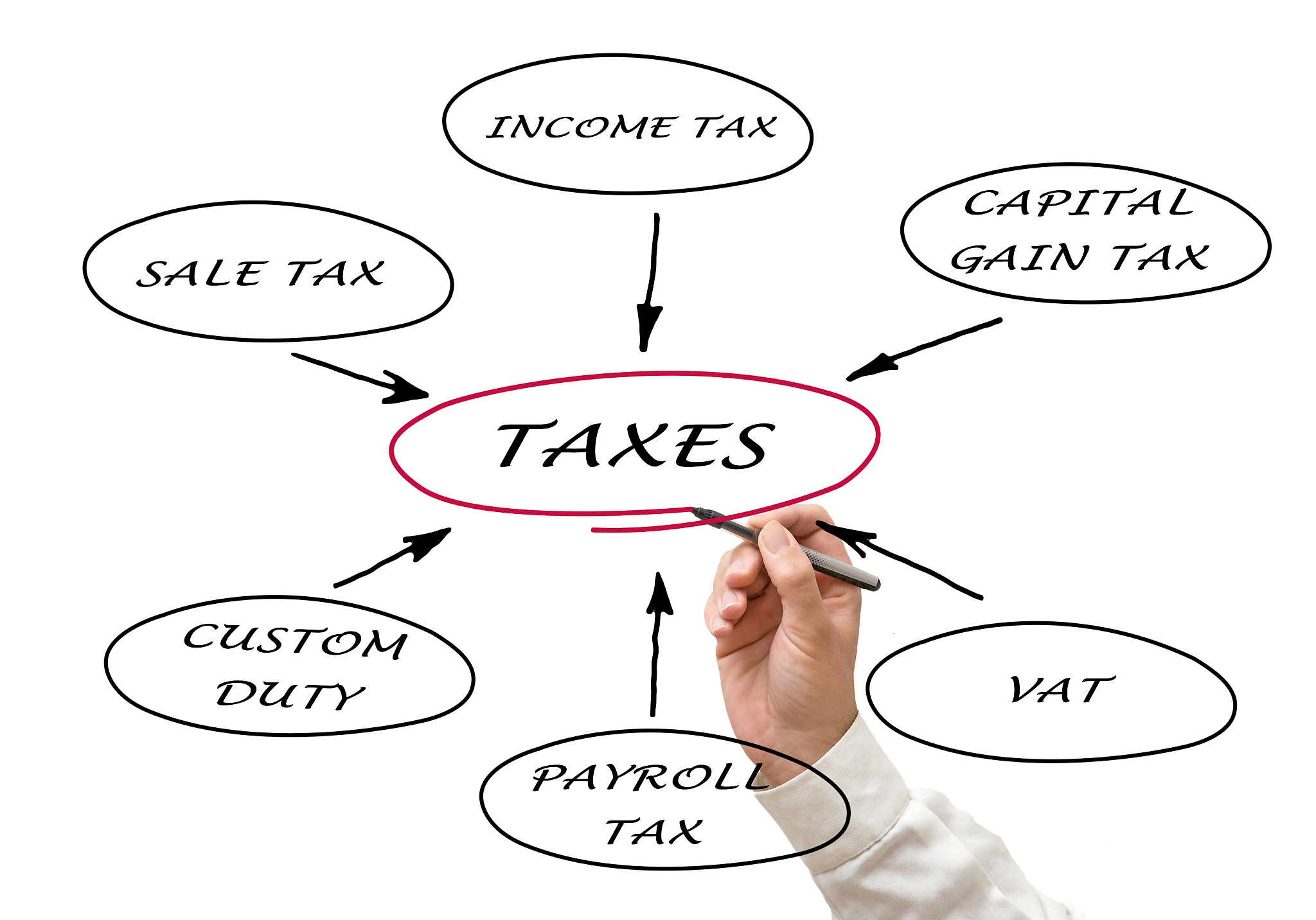 structure of taxation