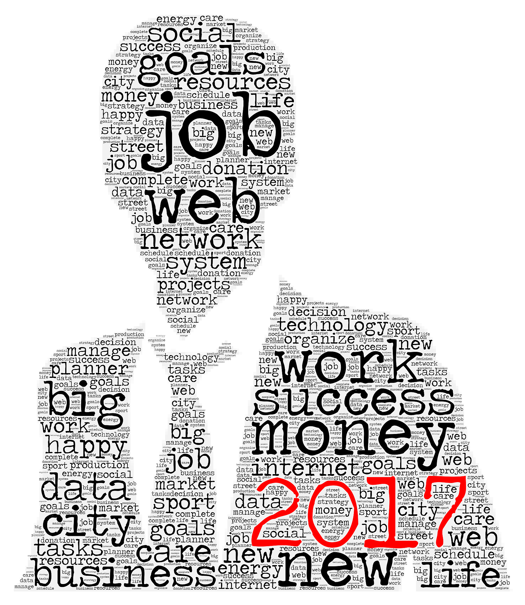 程序员如何从业务角度提升自身不足：4个关键方向