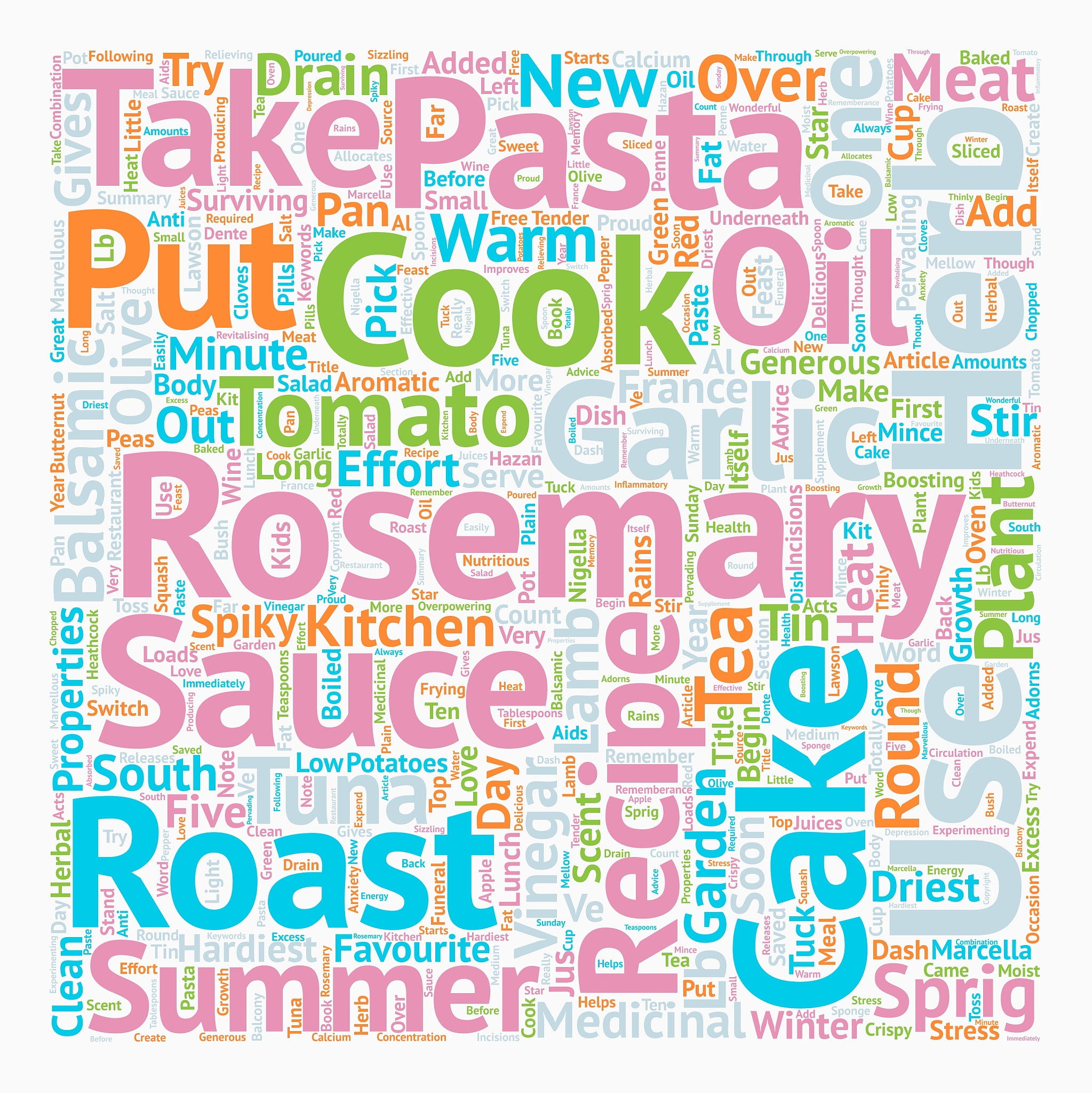 recipes with rosemary text background wordcloud