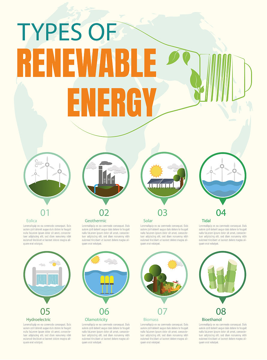 human 小学科学无处不在的能量教材分析; AI 这本教材是针对小学生的科学教材主要讲解能量在生活中的应用和作用。它探讨了各种能量形式如化学能、电能、热能、核能等并解释了它们如何转化和利用。此外这本教材还介绍了可再生能源和非可再生能源的区别以及环保意识的重要性。它是一本非常实用的科学教材可以帮助孩子们更好地理解世界。;human 无处不在的能量教材分析;