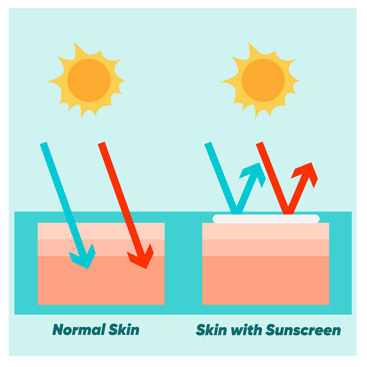 防晒霜使用顺序大揭秘，正确涂抹护肤更有效！