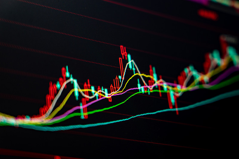 通达信选股公式：双重KDJ指标筛选