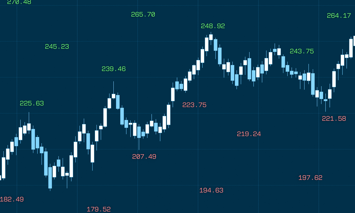历史上上证50股指期货最大涨跌幅度是多少？哪一天？