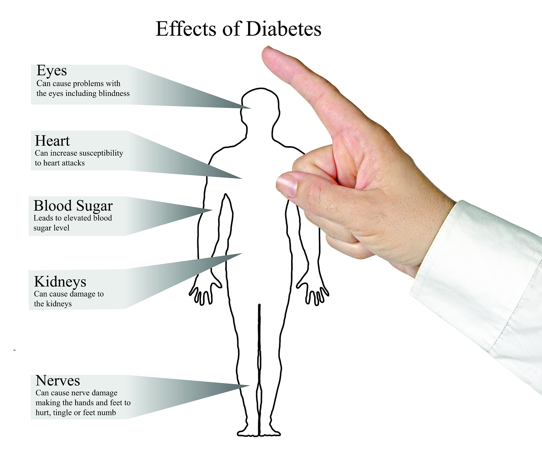 疼痛的性质有哪些