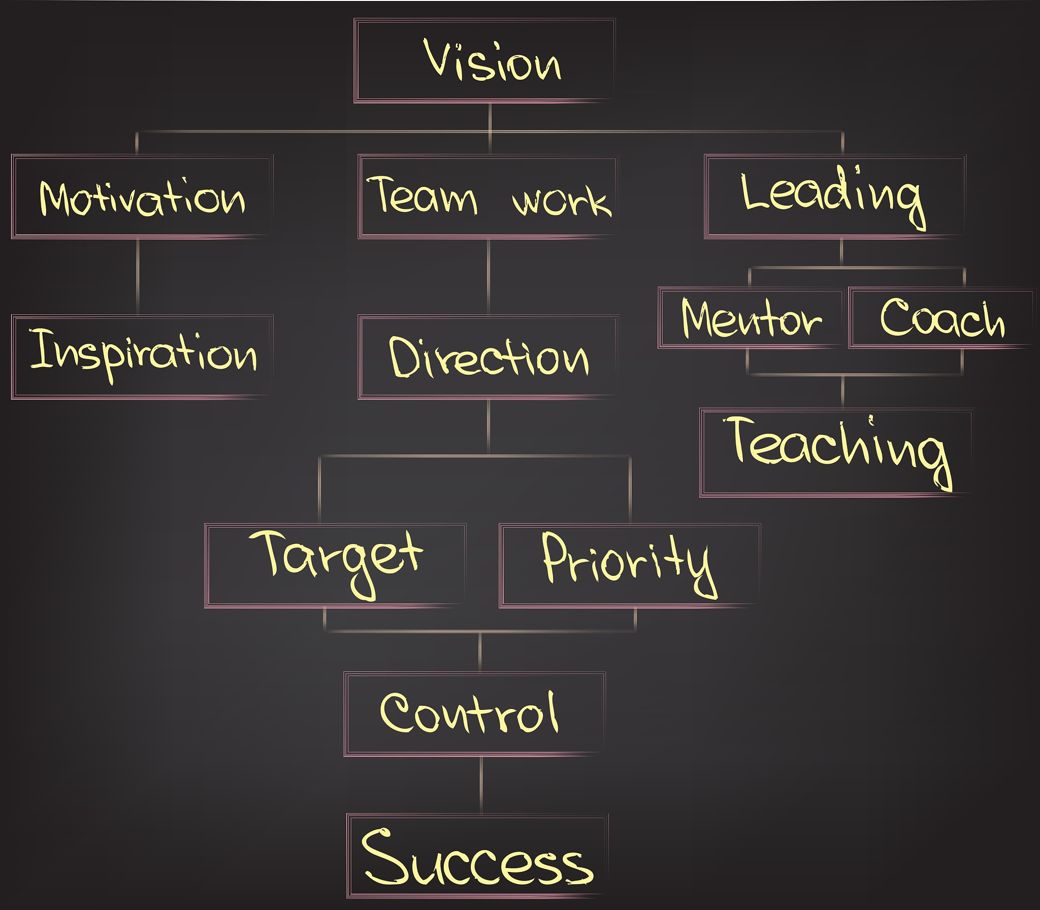 public static final int COFFEE = 1; public static final int BEER = 2; public static final int MILK = 3; public abstract void taste; public static Drink getDrinkint drinkType throws DrinkNo
