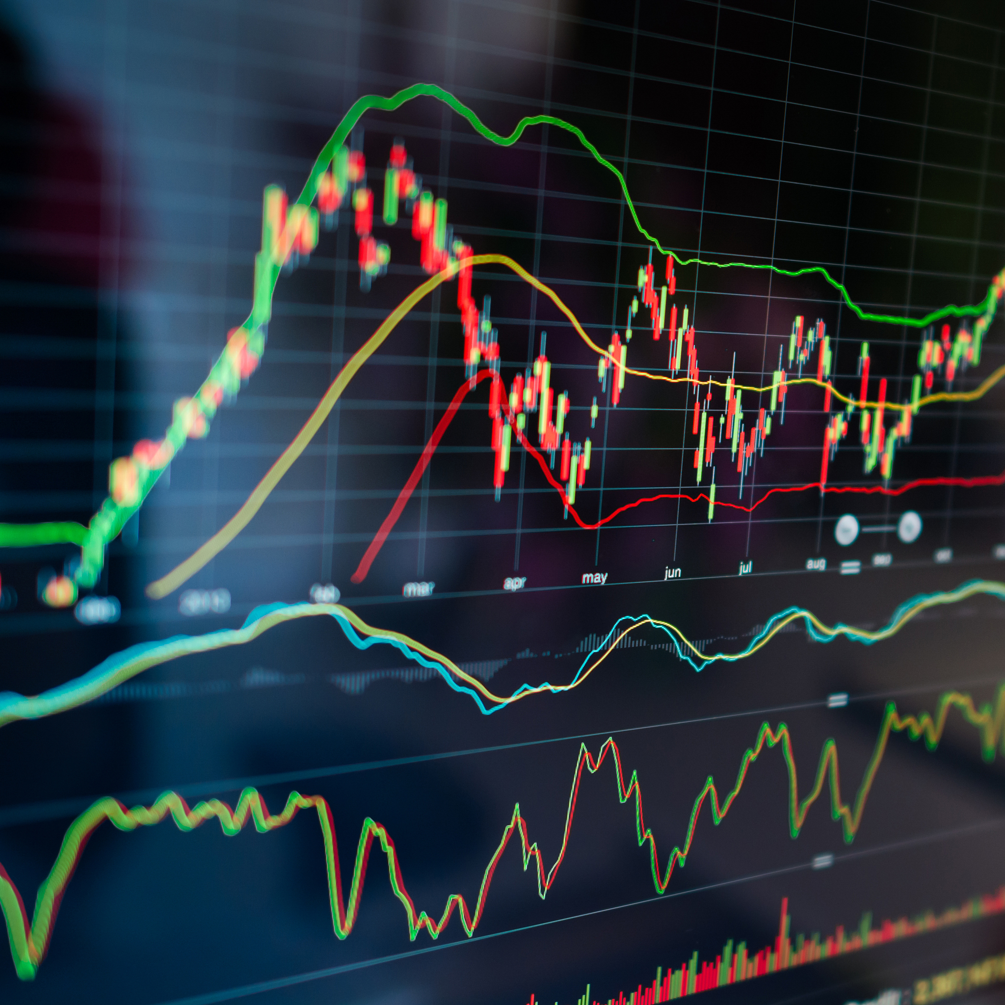 期货行情趋势线标示技巧：时间周期、高低点、斜率分析