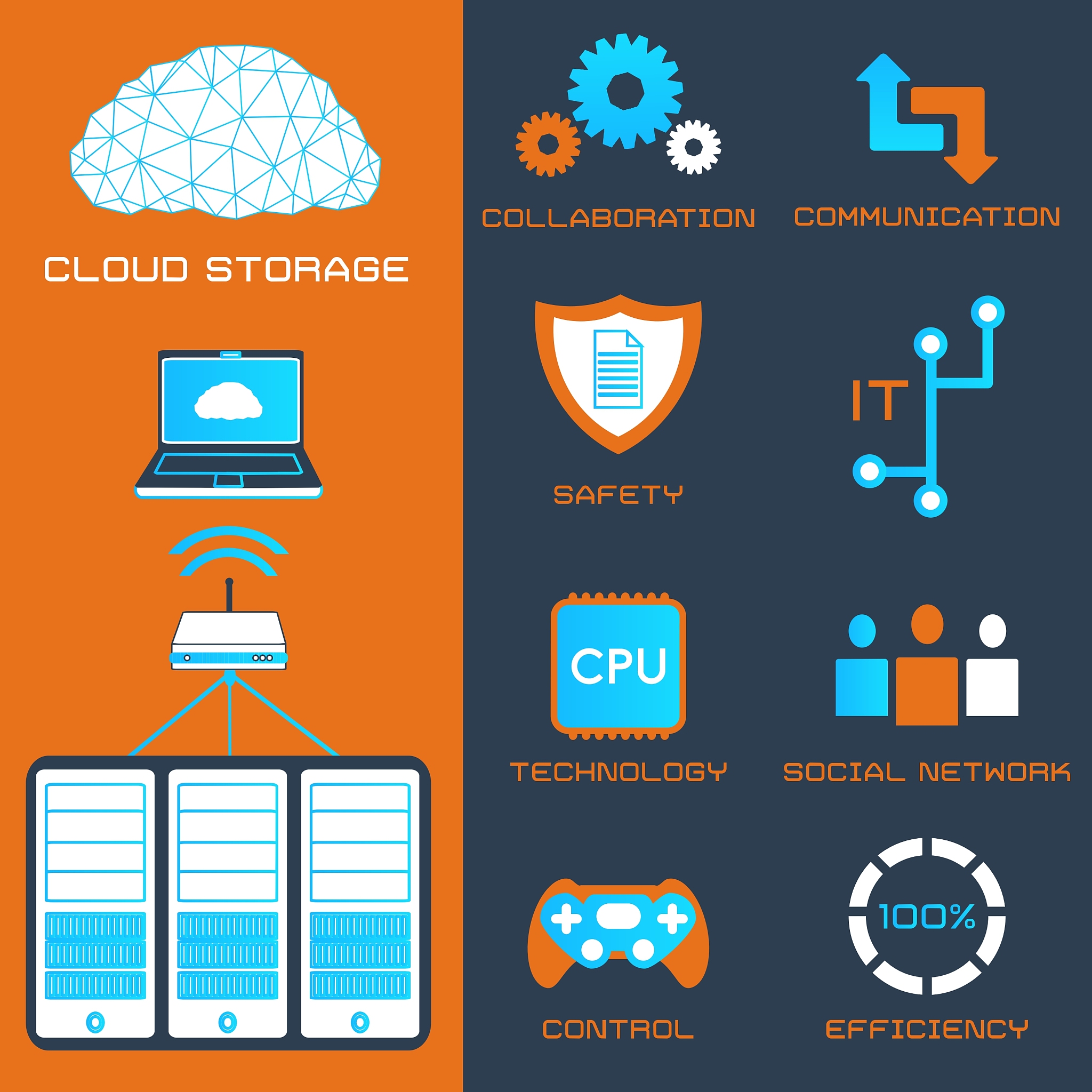 cloud storage