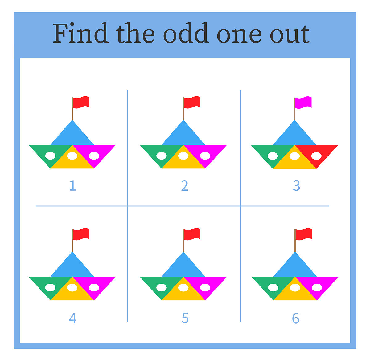 据说有五个不同颜色的房间排成一排每个房间里分别住着一个不同国籍的人每个人都喝 一种特定品牌的饮料抽一种特定品牌的烟养一种宠物没有任意两个人抽相同品牌的香烟或喝相同品牌的饮料或养相同的宠物问题是谁在养鱼作为宠物？ 为了寻找答案给出了15条线索：英国人住在红色的房子里；瑞典人养狗作为宠物；丹麦人喝茶；绿房子紧挨着白房子在白房子的左边；绿房子的主人喝咖啡；抽Pall Mall牌香烟的人养鸟；黄色房子里的