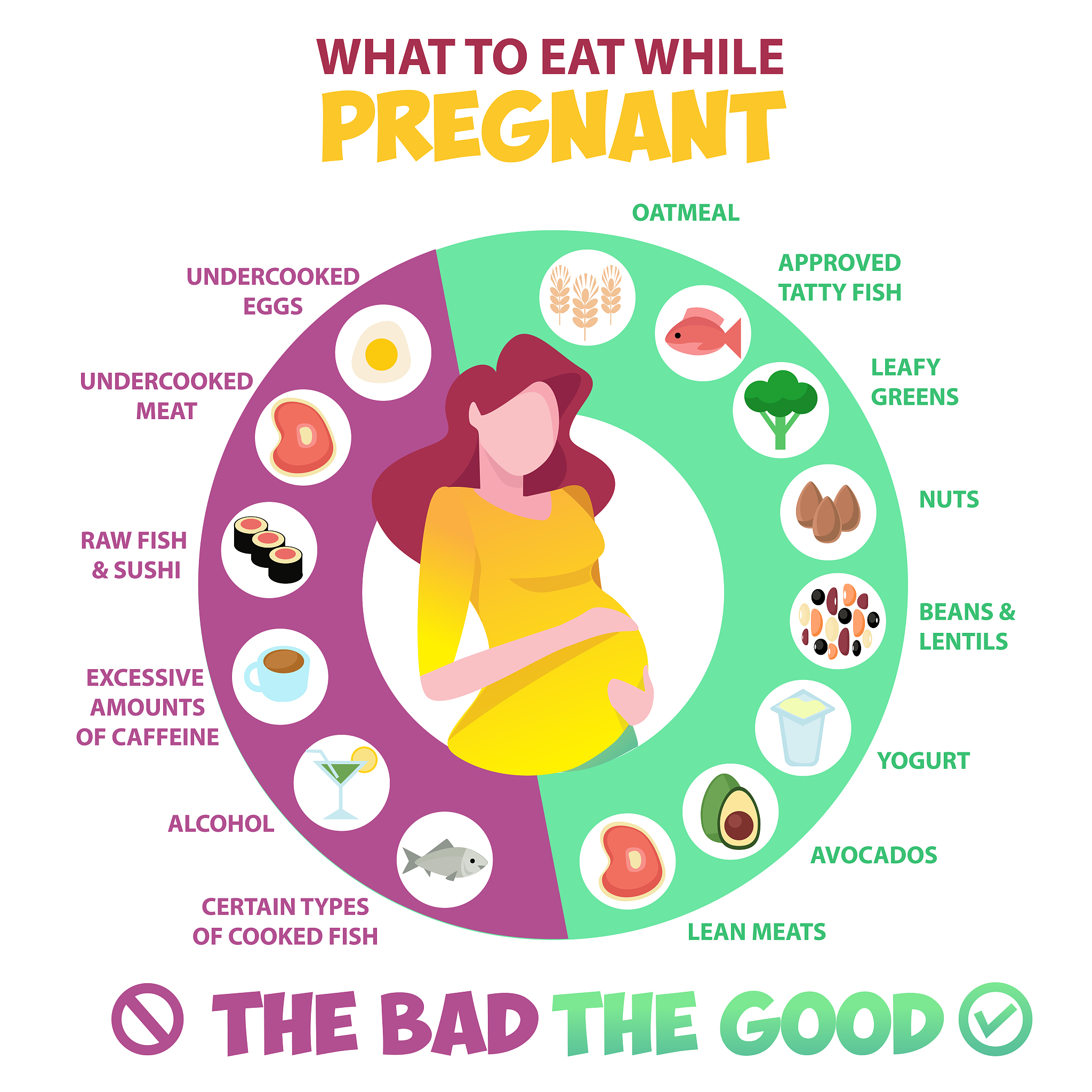 The Importance of Valuing Your Body: A Paragraph Analysis