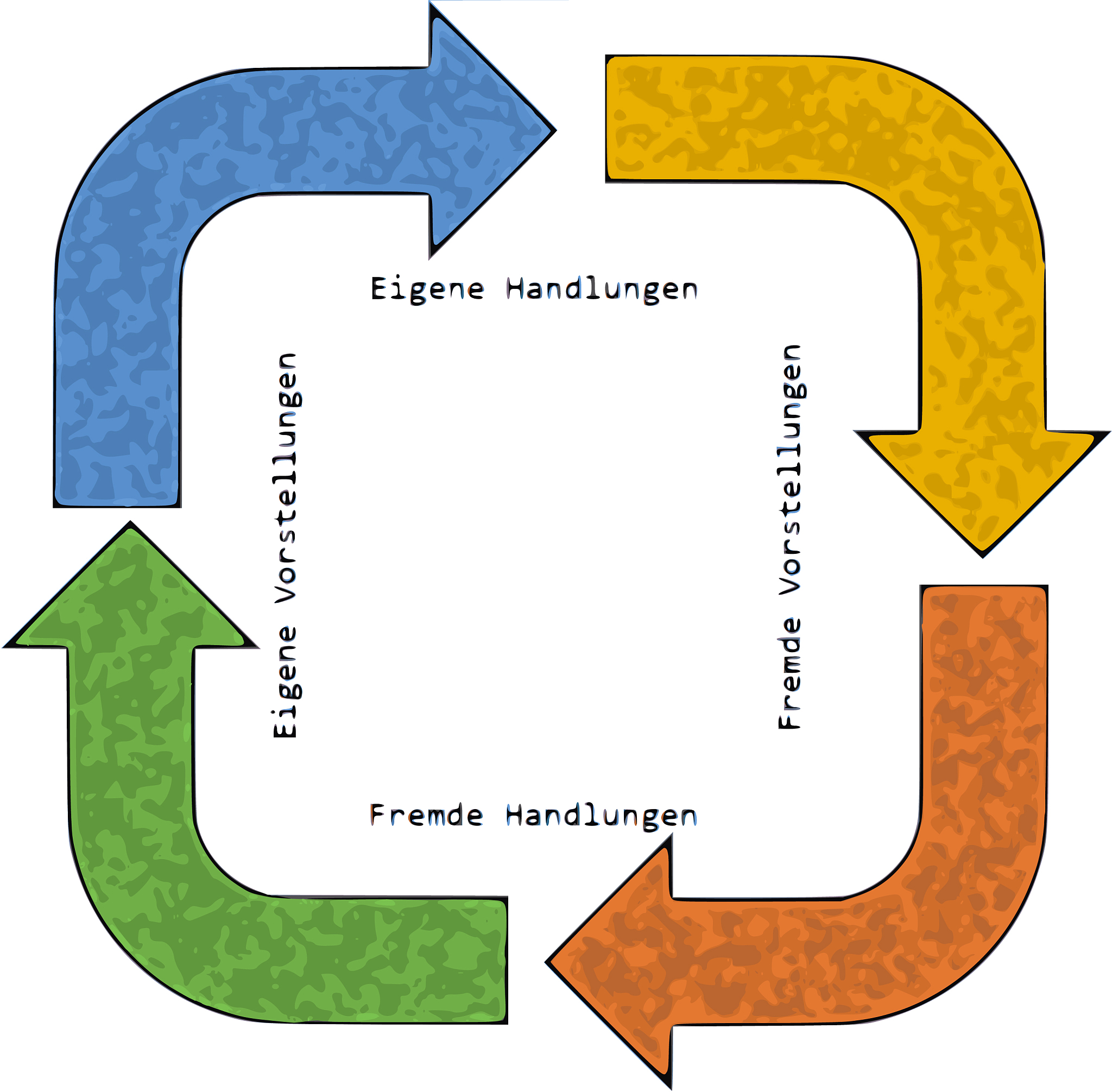 1．简述教师在教育过程中该如何应用皮格马利翁效应。