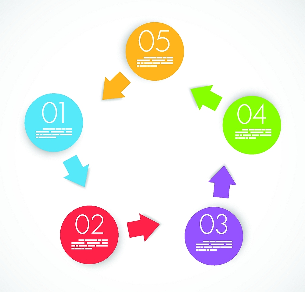 请求事务成功比例