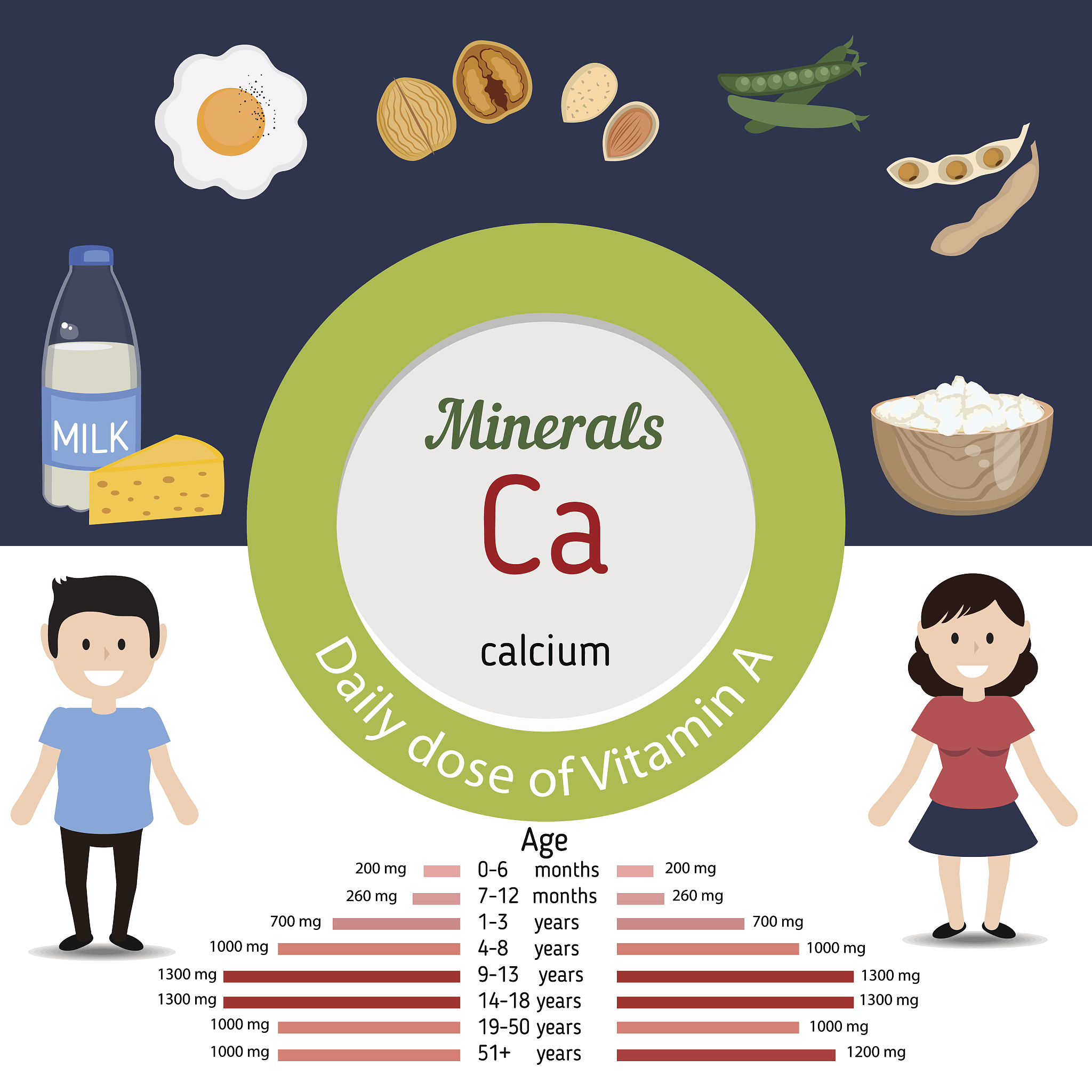 Test Your Nutrition IQ: Debunking Common Misconceptions