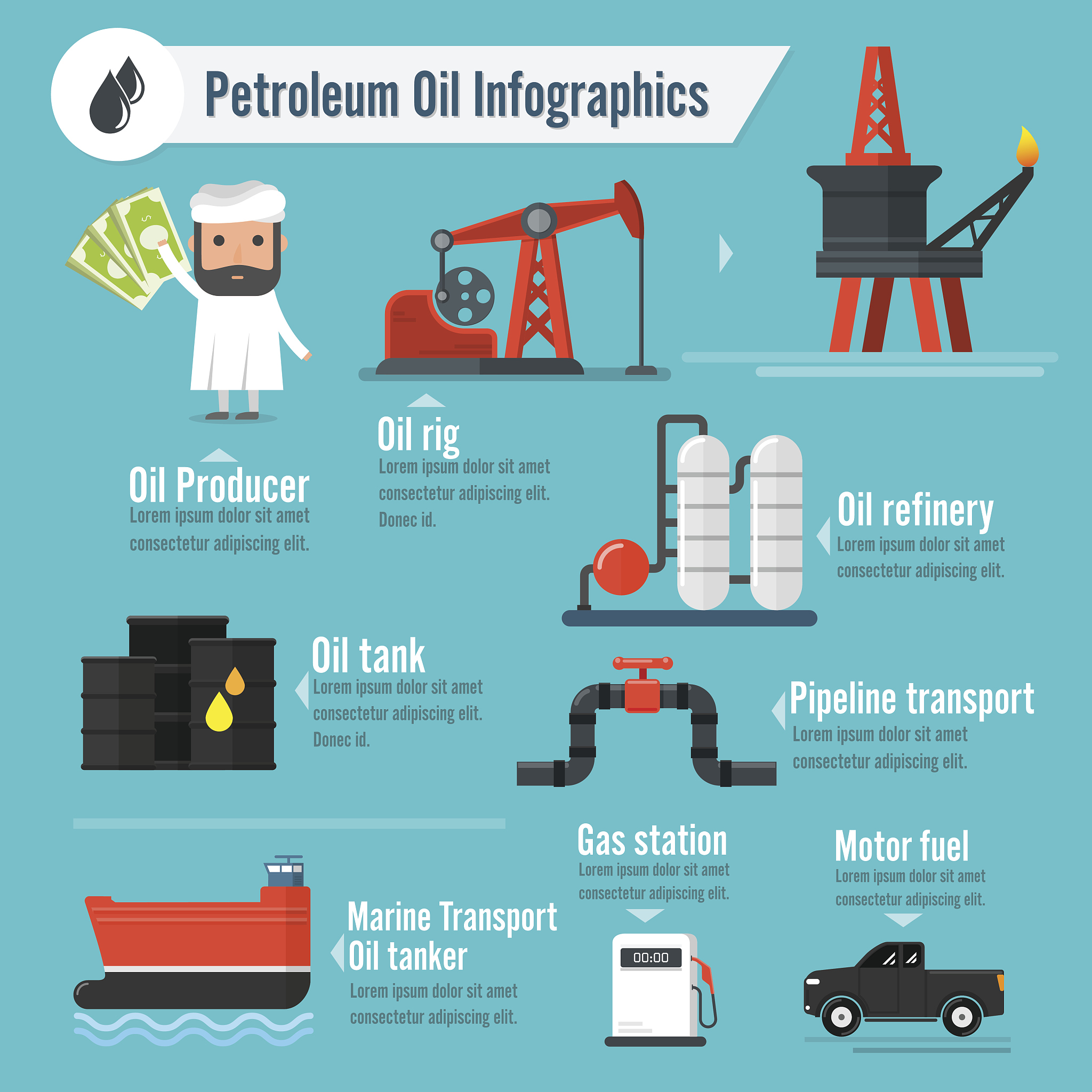 Rainwater Management and Oil Spill Prevention During Heavy Rainfall Onboard Ship