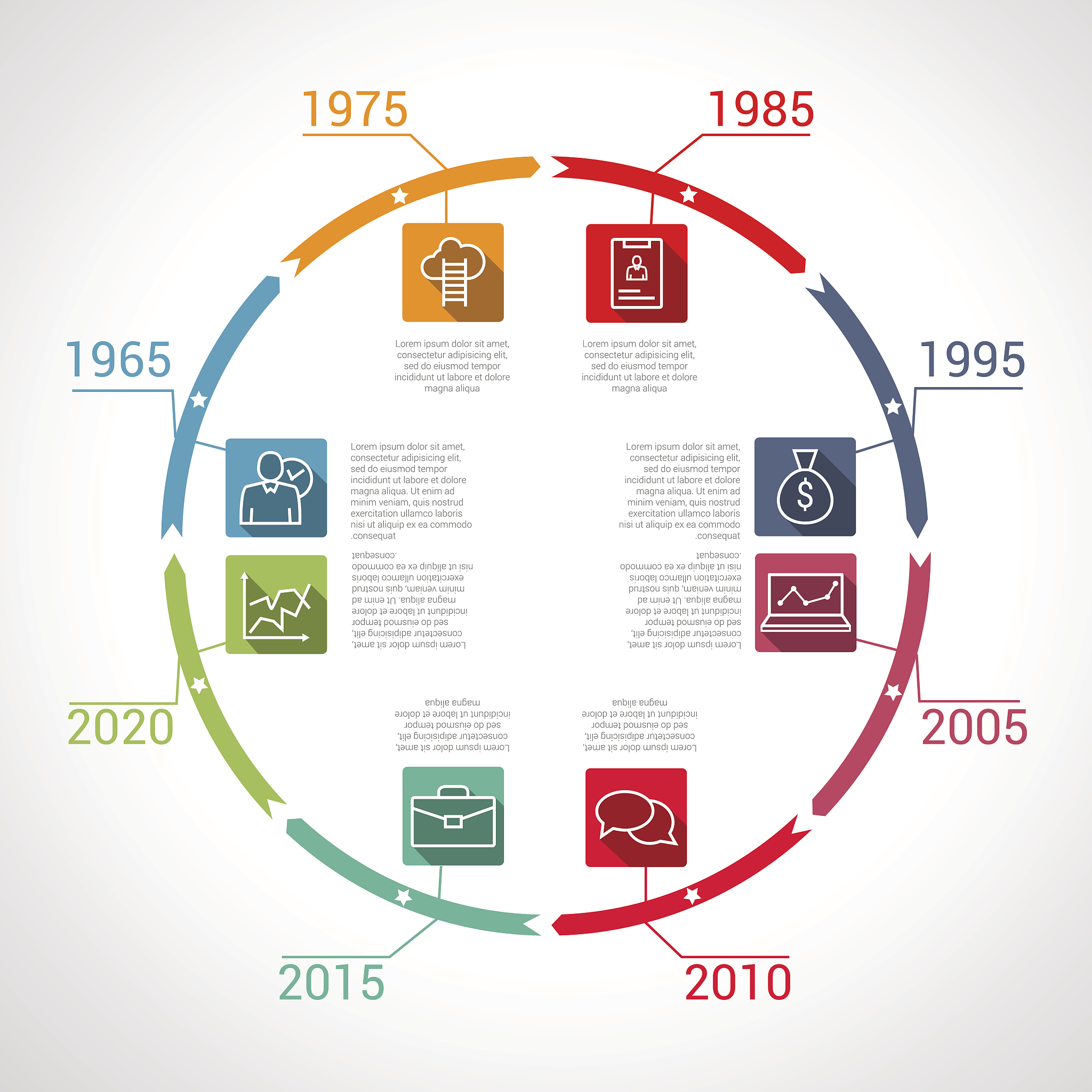 总结企业全产业链发展影响因素
