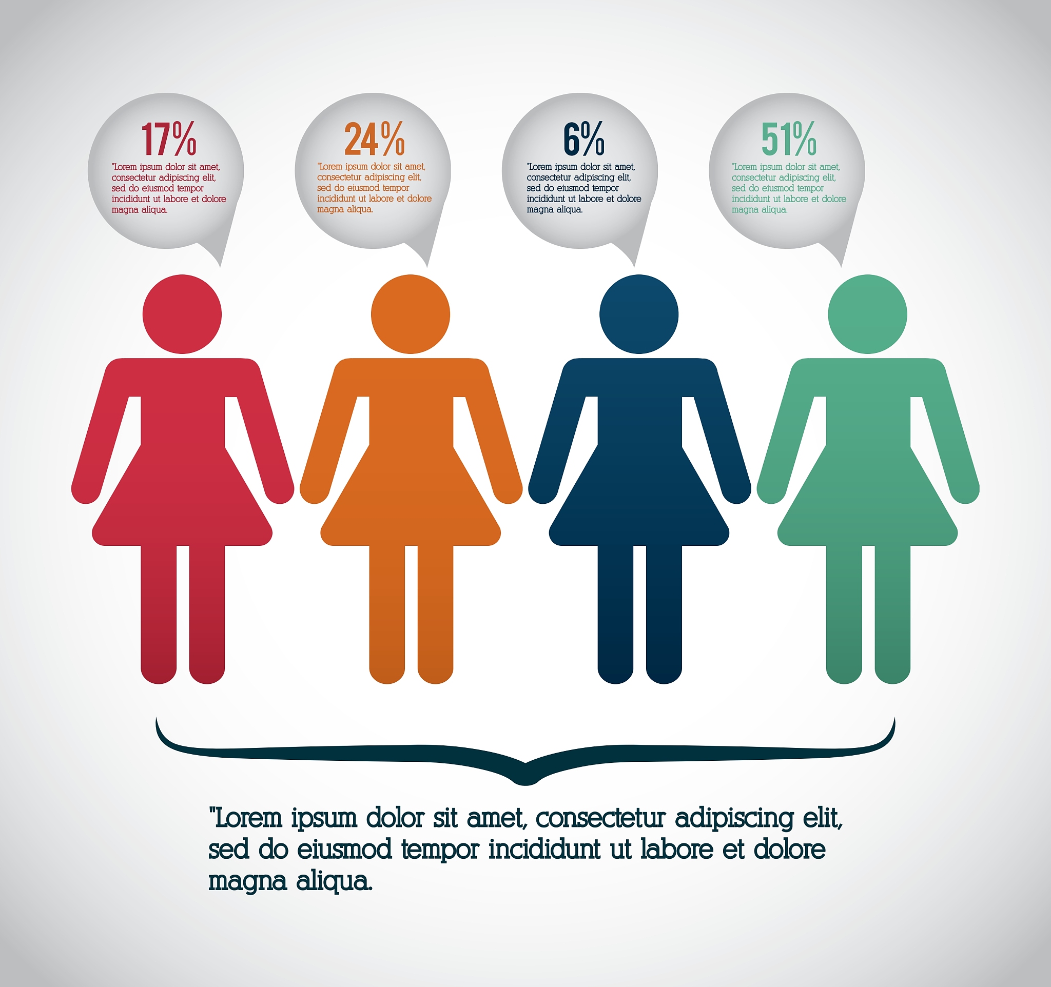 女性：生理、心理和社会角色的独特群体