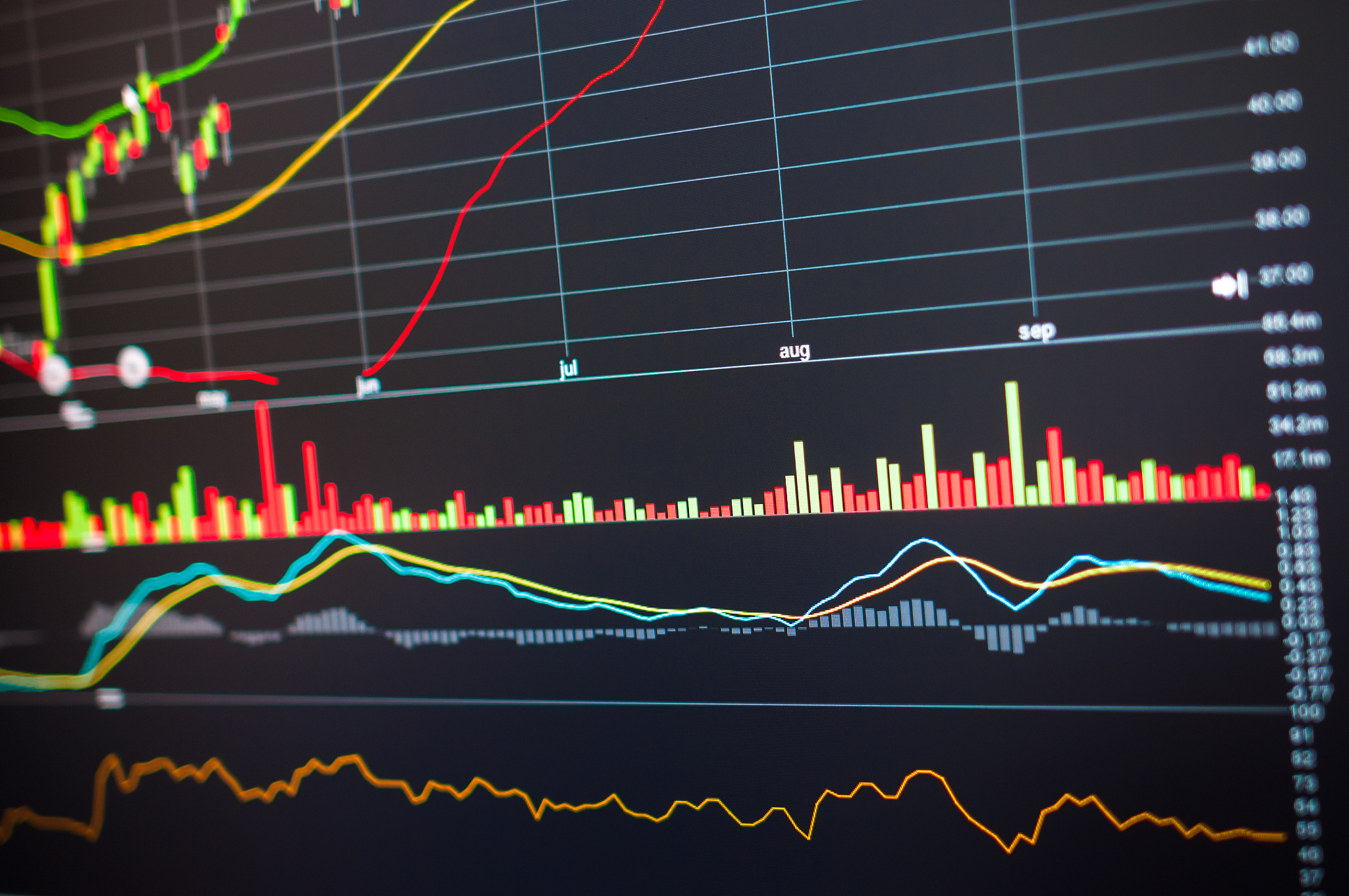 stock market graph and tecnical analysis stock